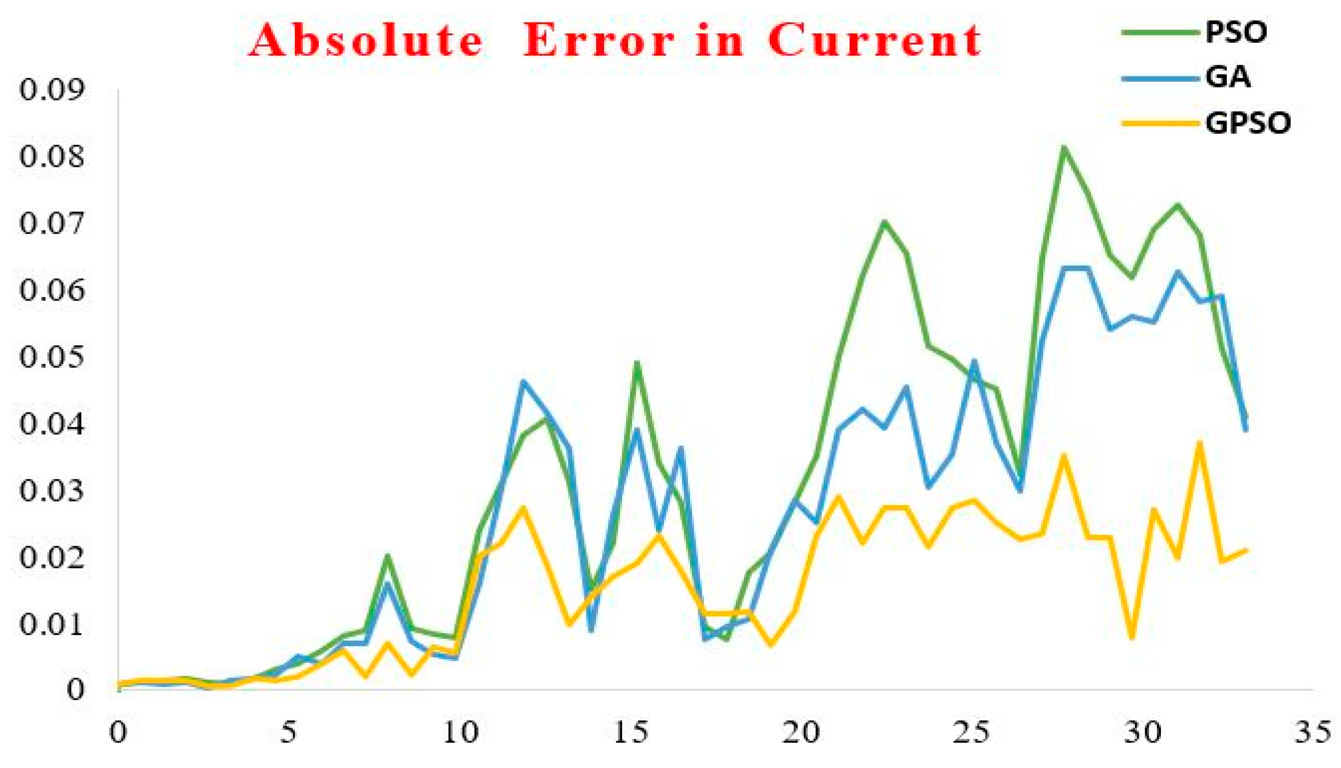 Electronics 13 02934 g009