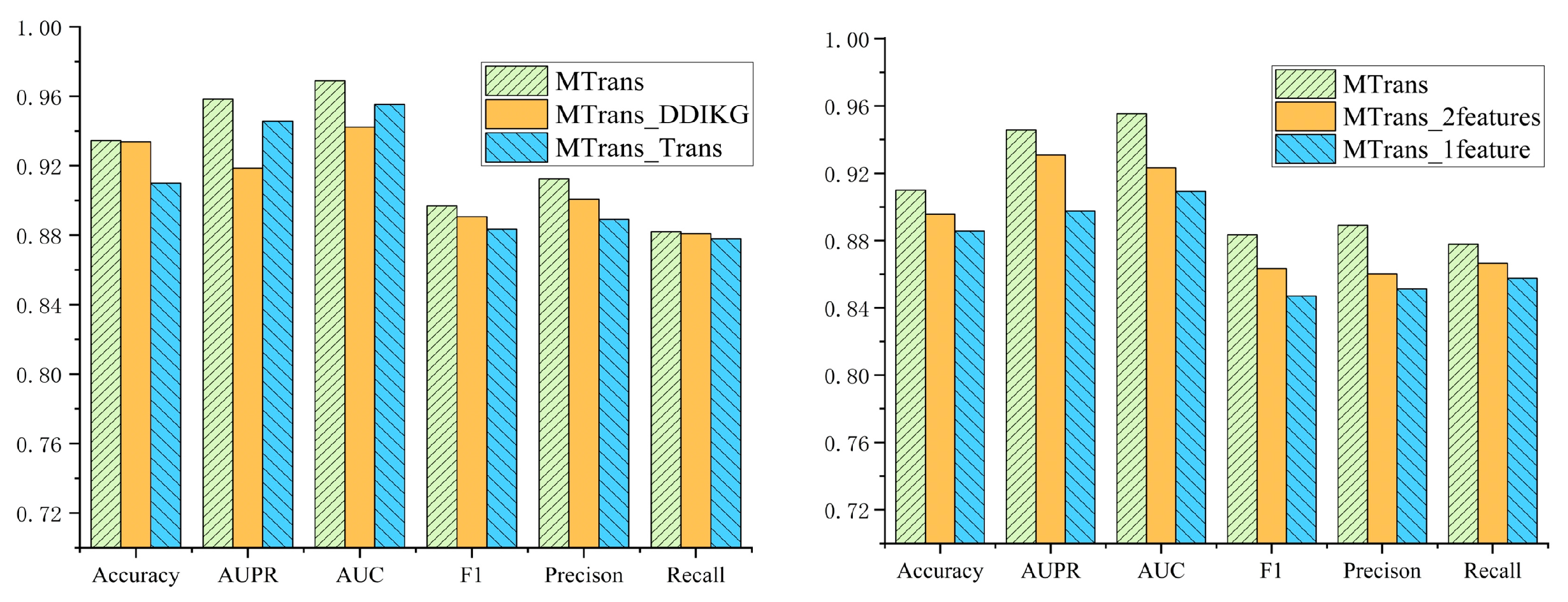 Electronics 13 02935 g005