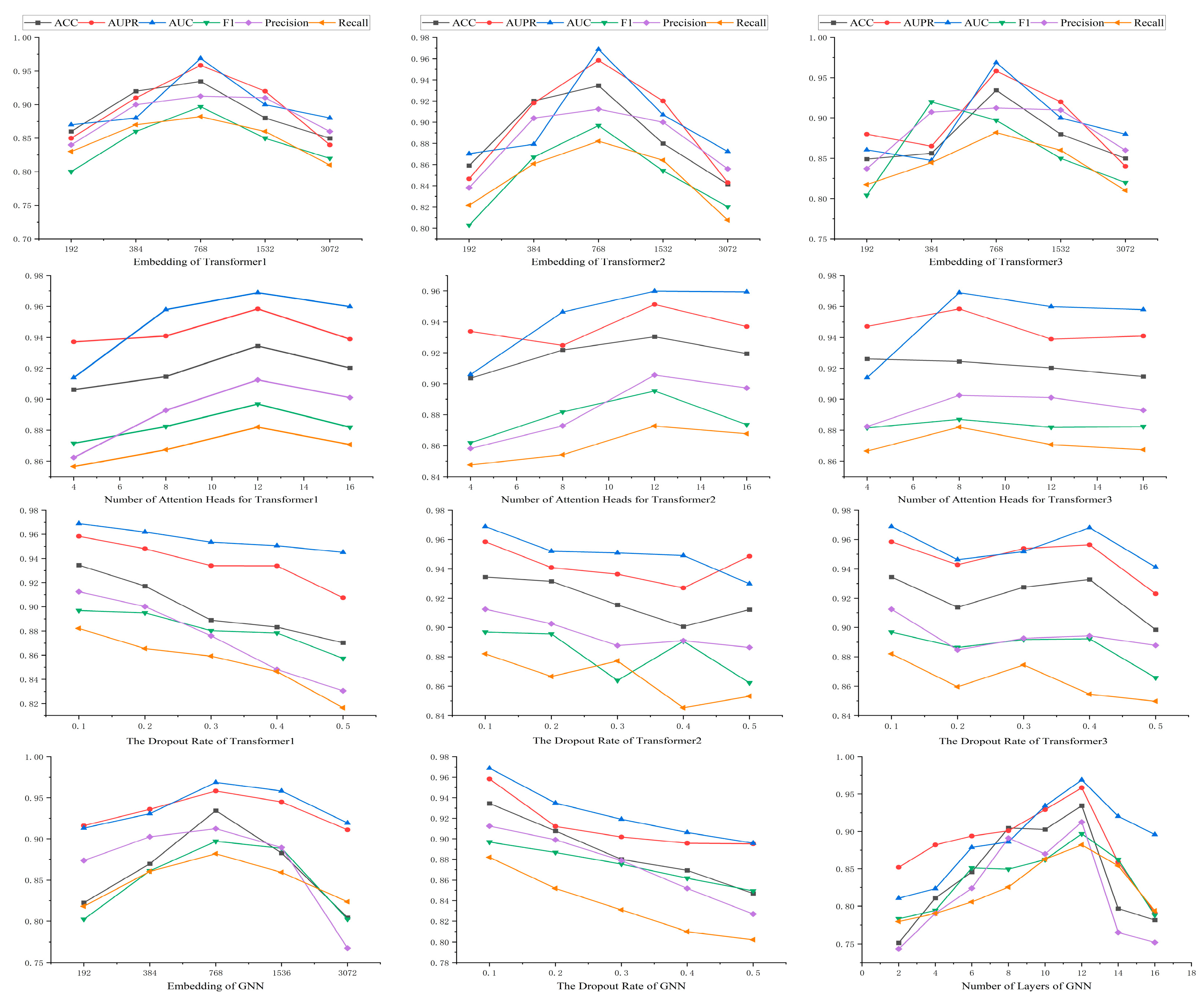Electronics 13 02935 g006