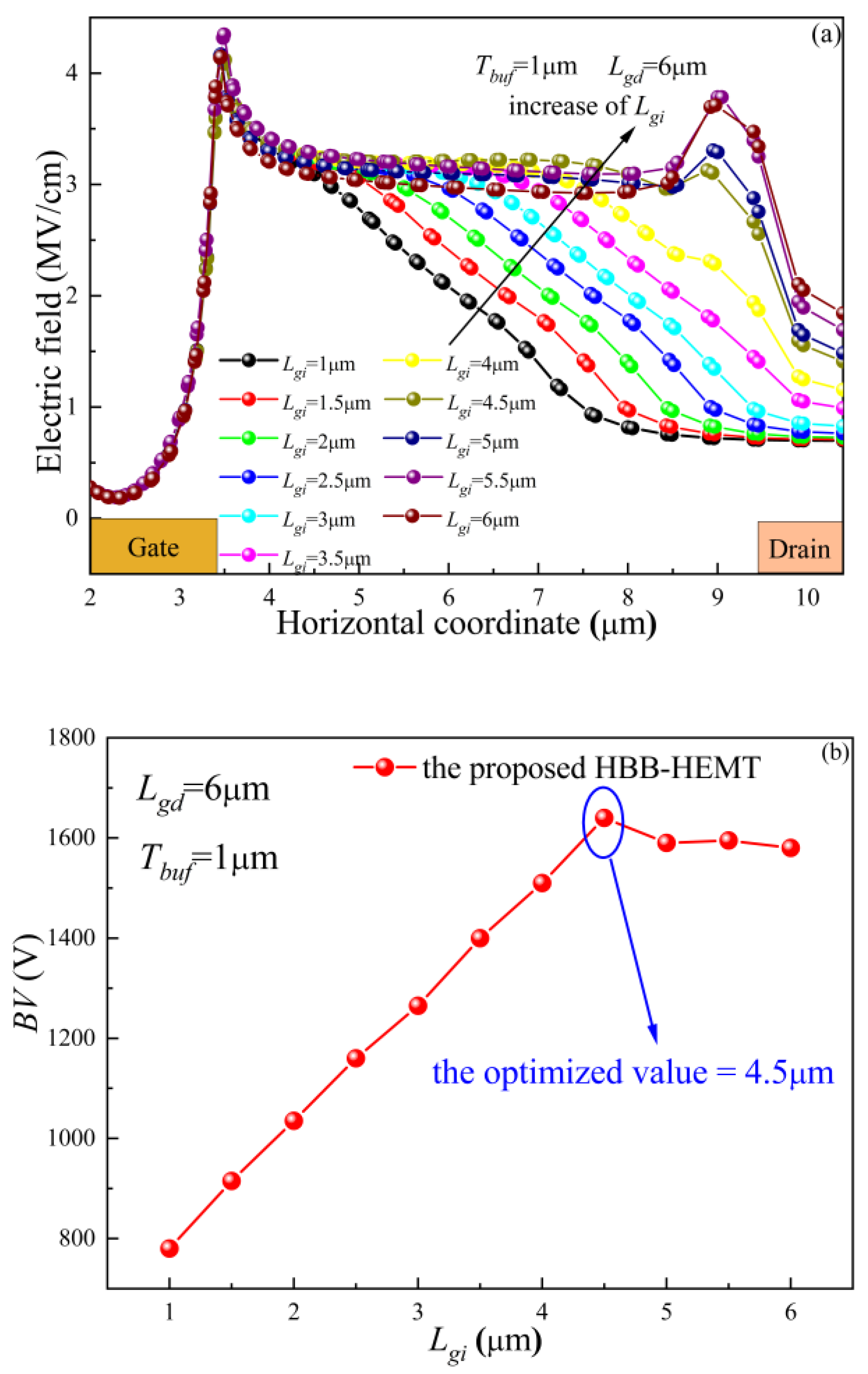 Electronics 13 02937 g007