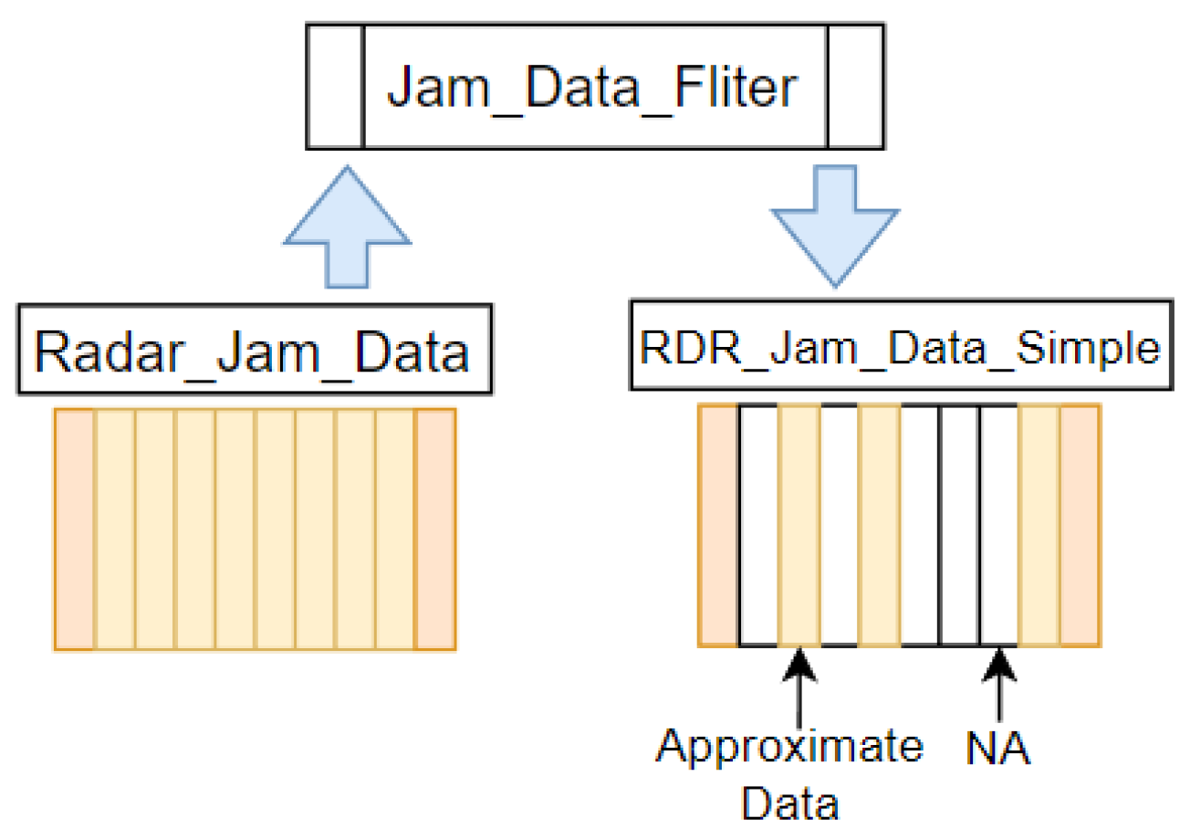 Electronics 13 02938 g005
