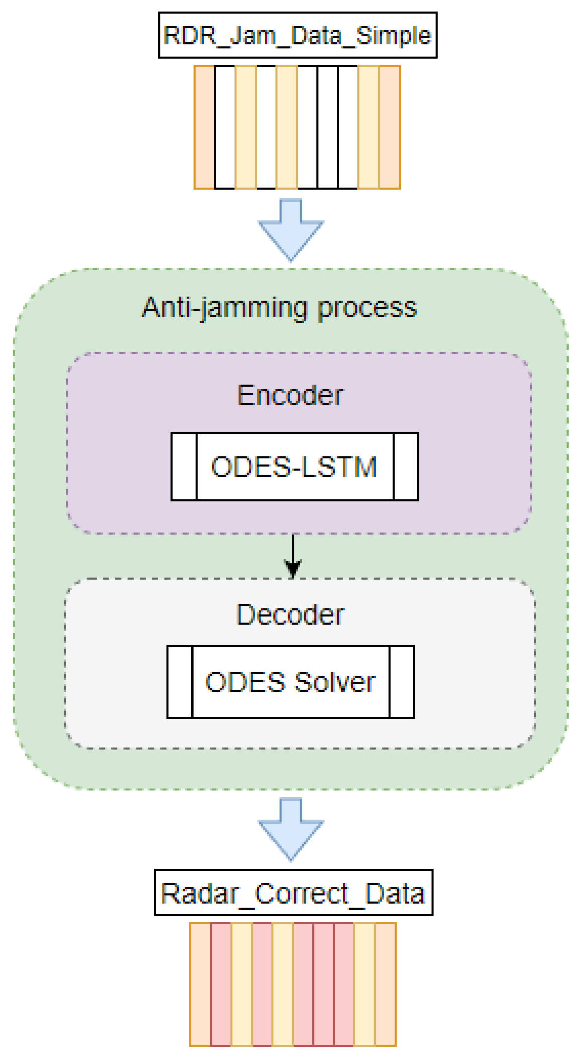 Electronics 13 02938 g007