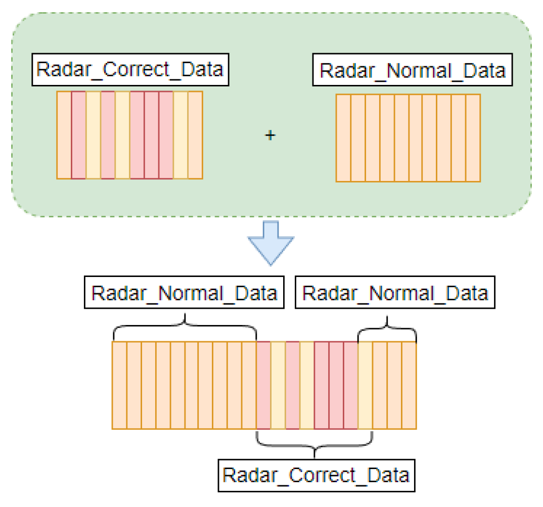 Electronics 13 02938 g008