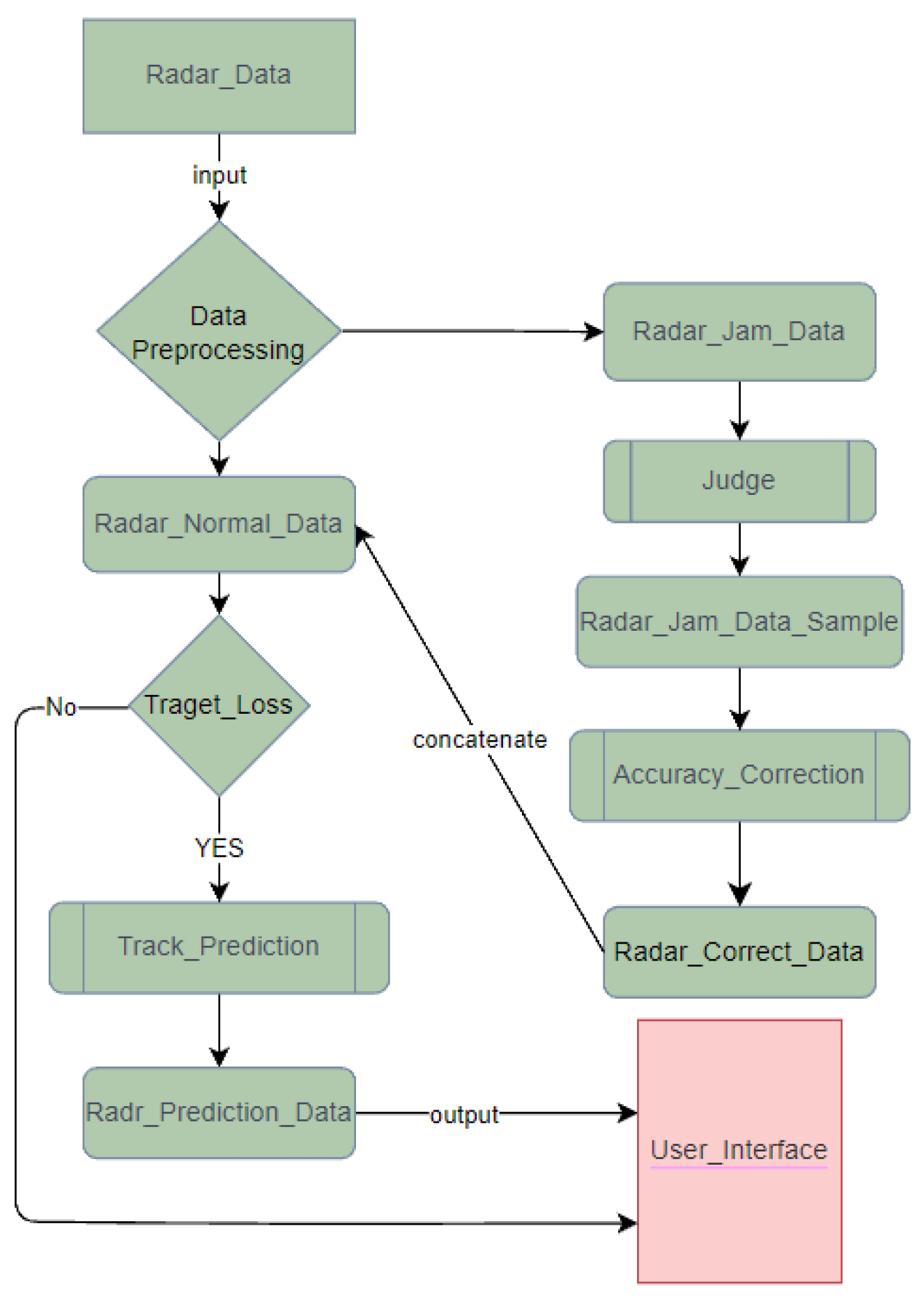 Electronics 13 02938 g013