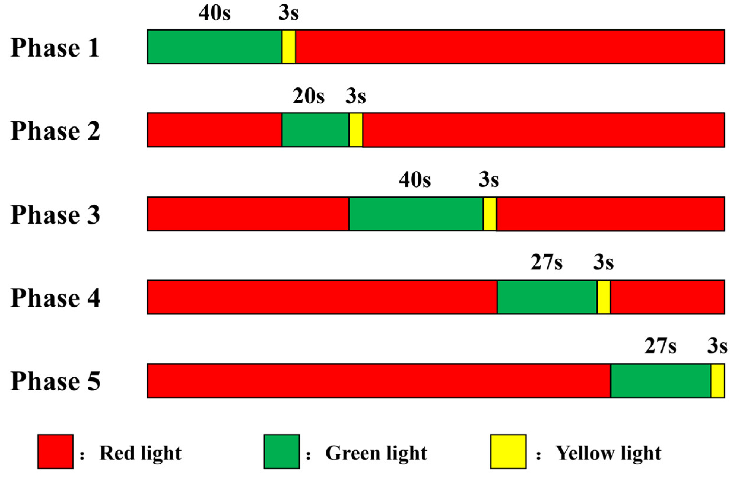 Electronics 13 02939 g010