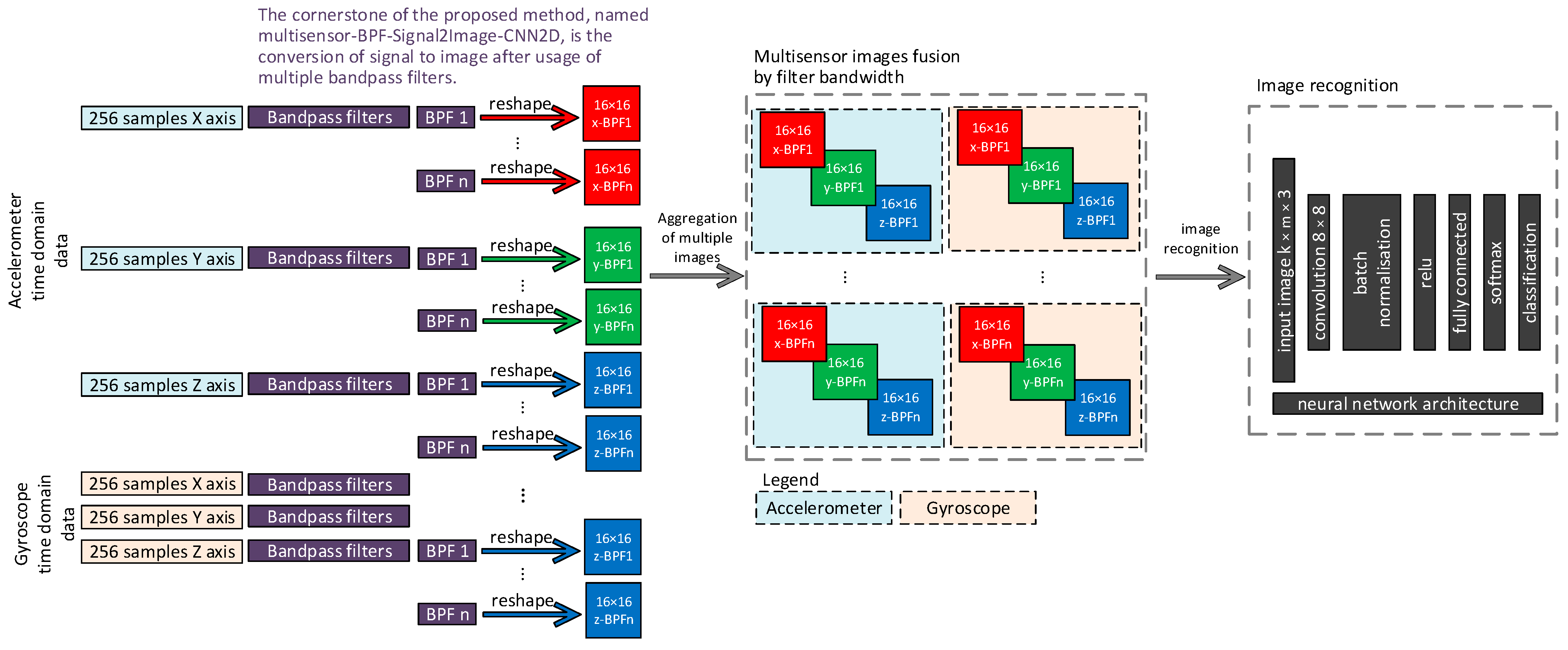 Electronics 13 02940 g001