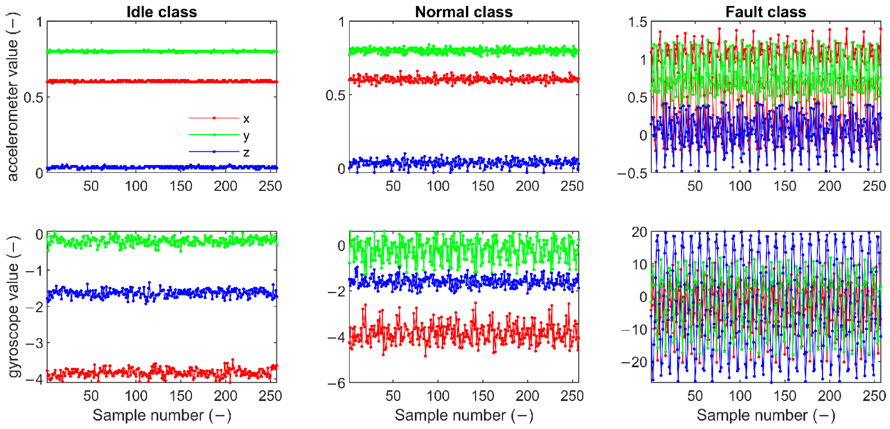 Electronics 13 02940 g003