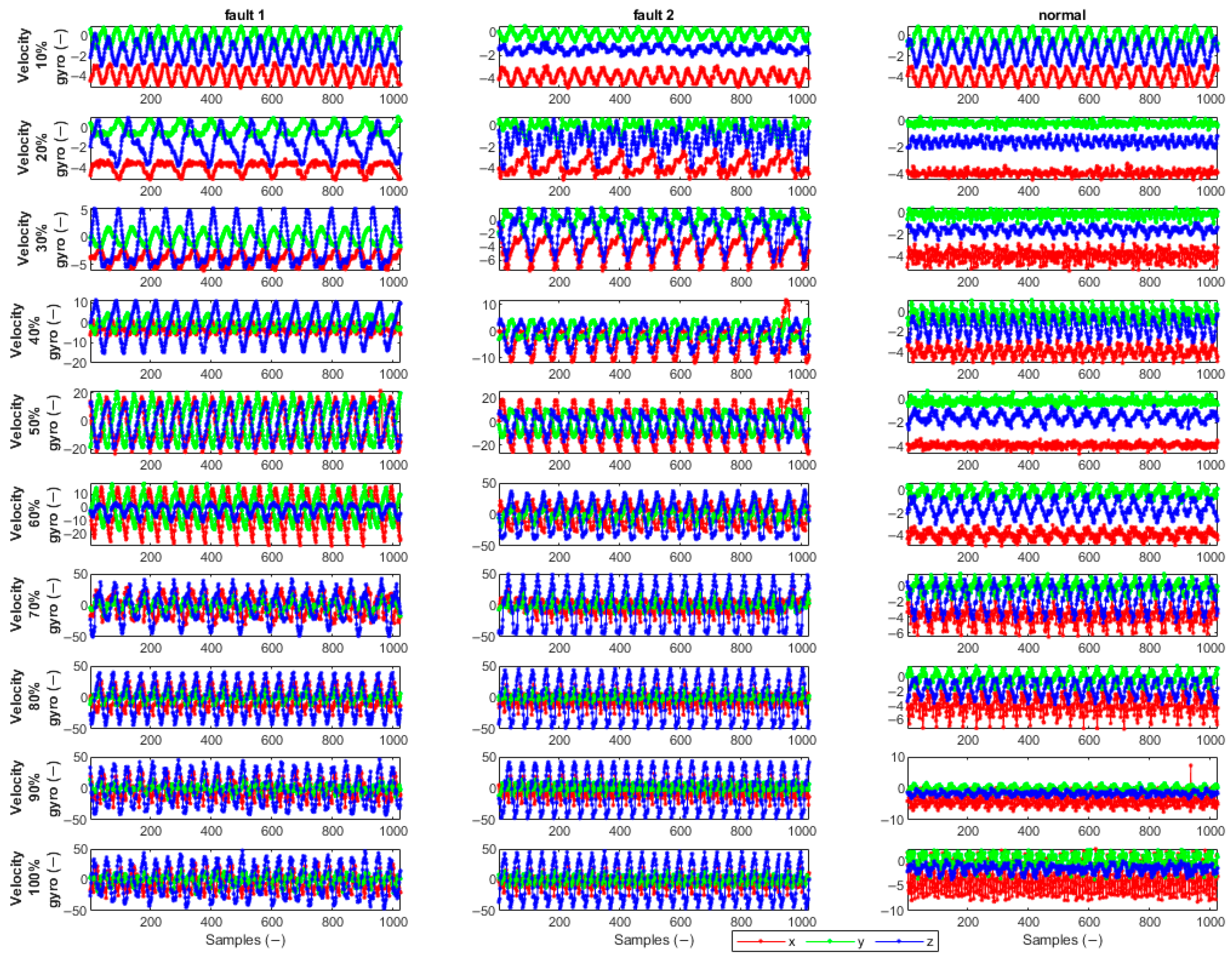 Electronics 13 02940 g005