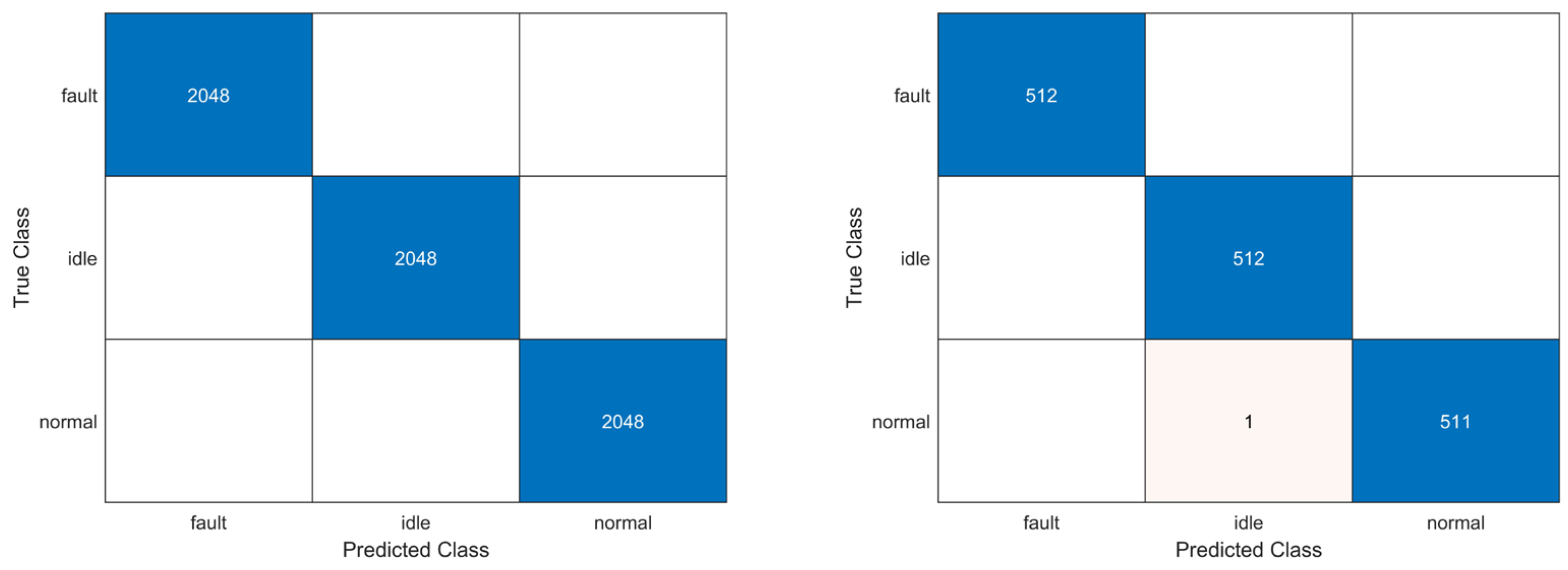 Electronics 13 02940 g011