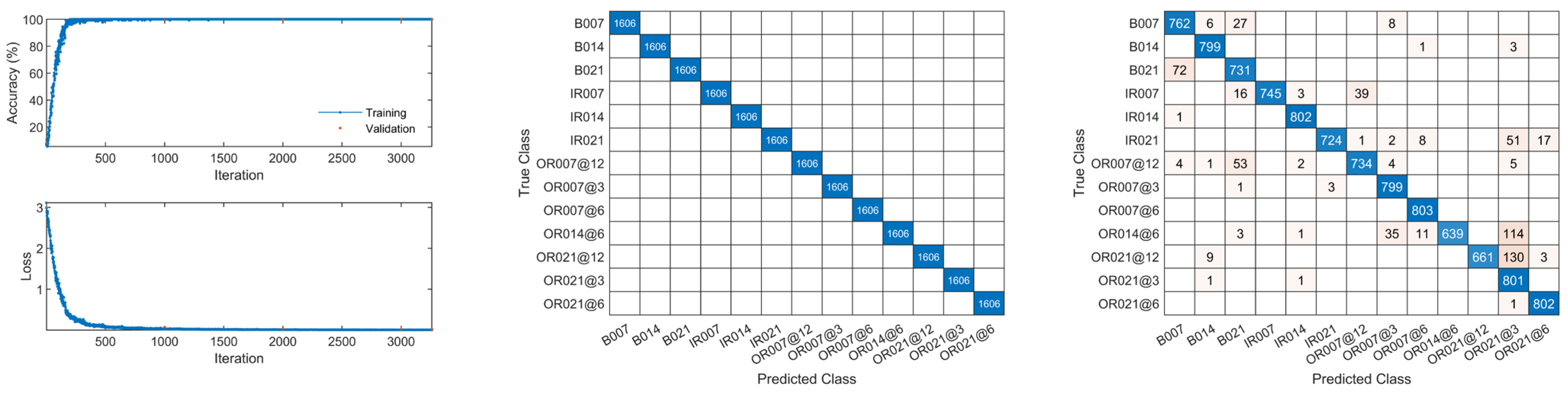 Electronics 13 02940 g016