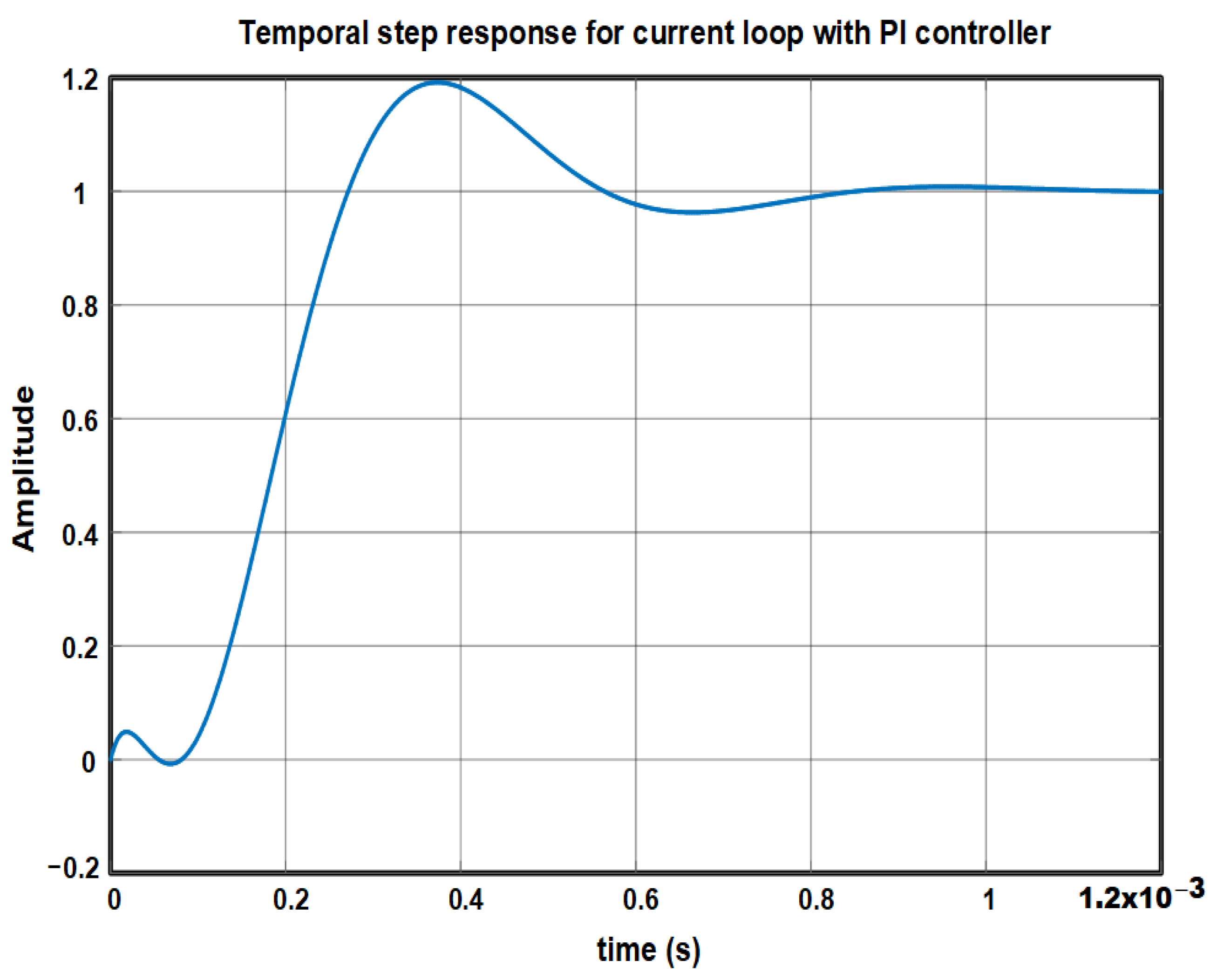 Electronics 13 02943 g007