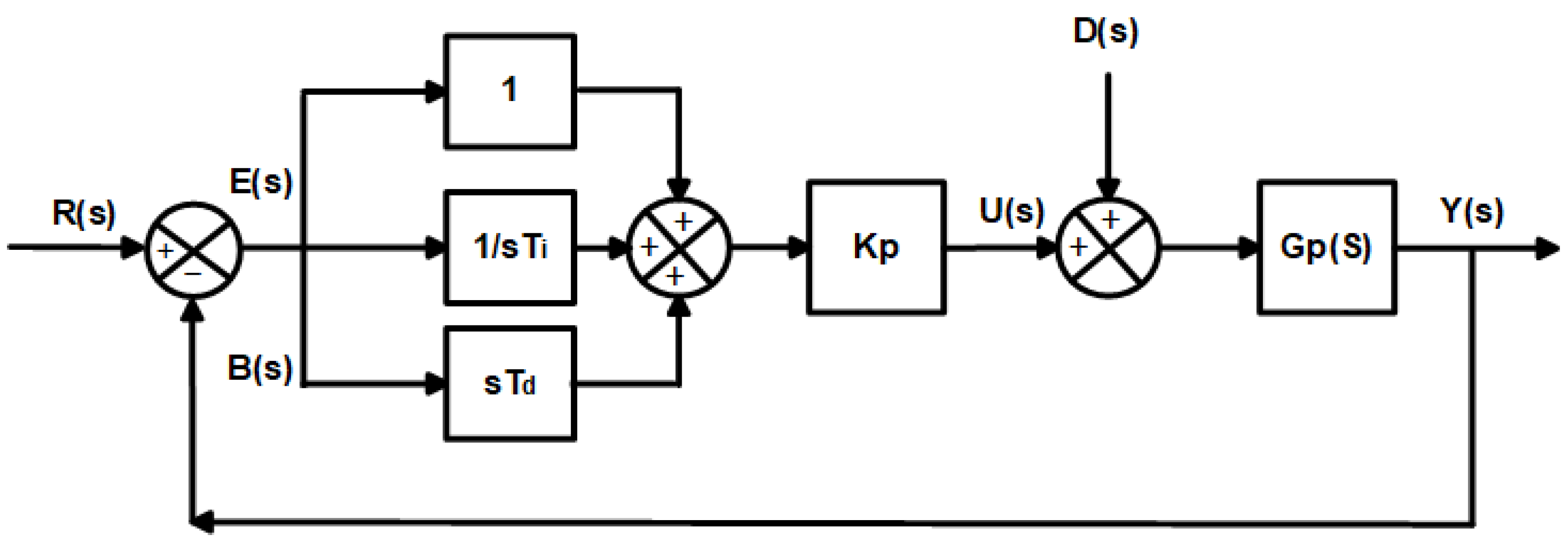 Electronics 13 02943 g008