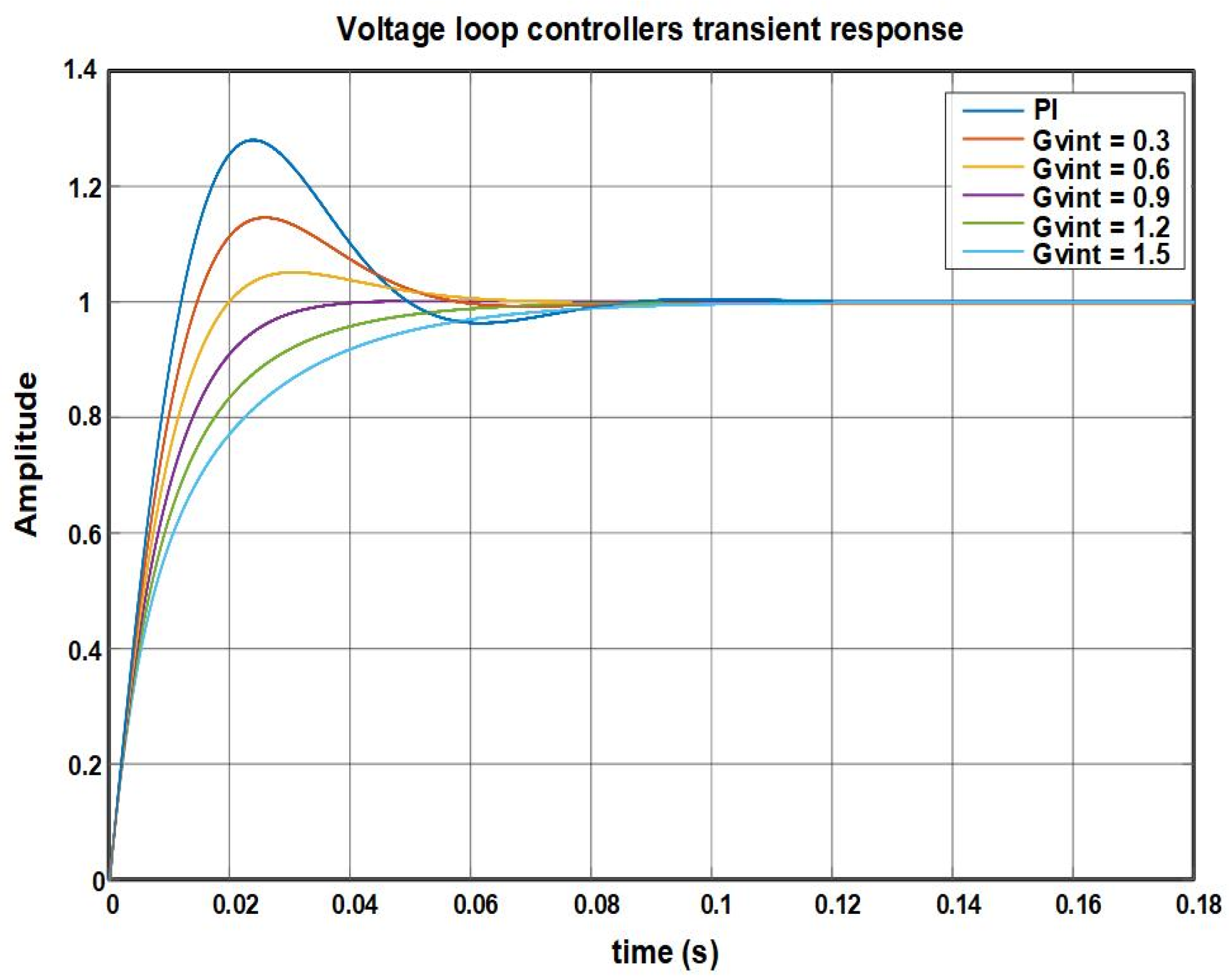 Electronics 13 02943 g012