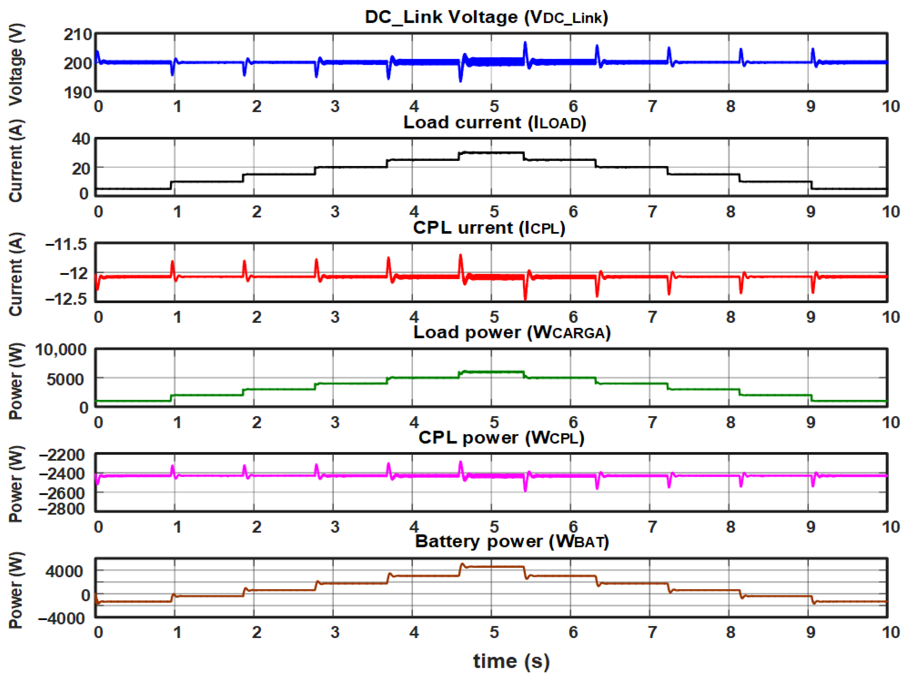 Electronics 13 02943 g013