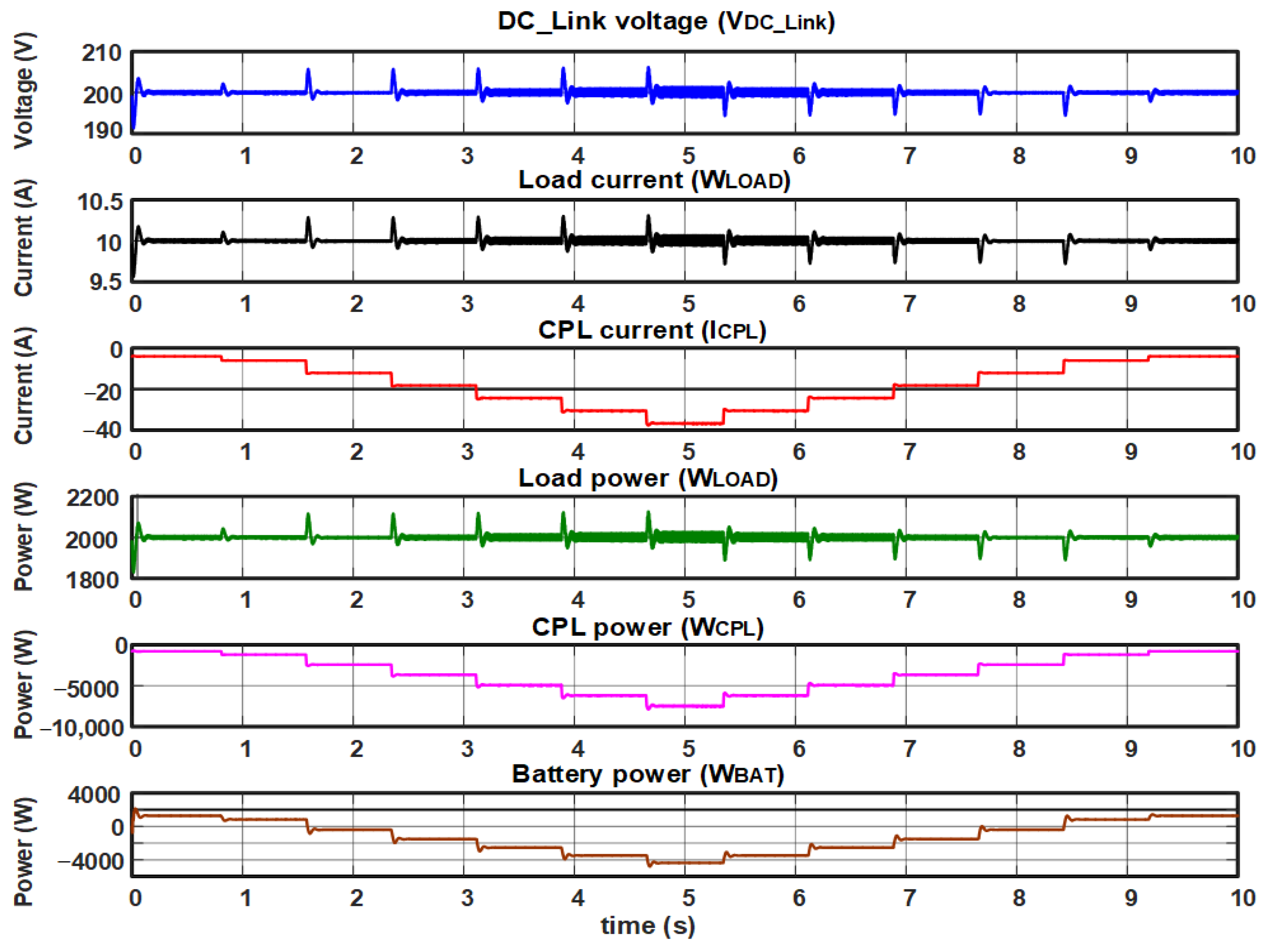 Electronics 13 02943 g014