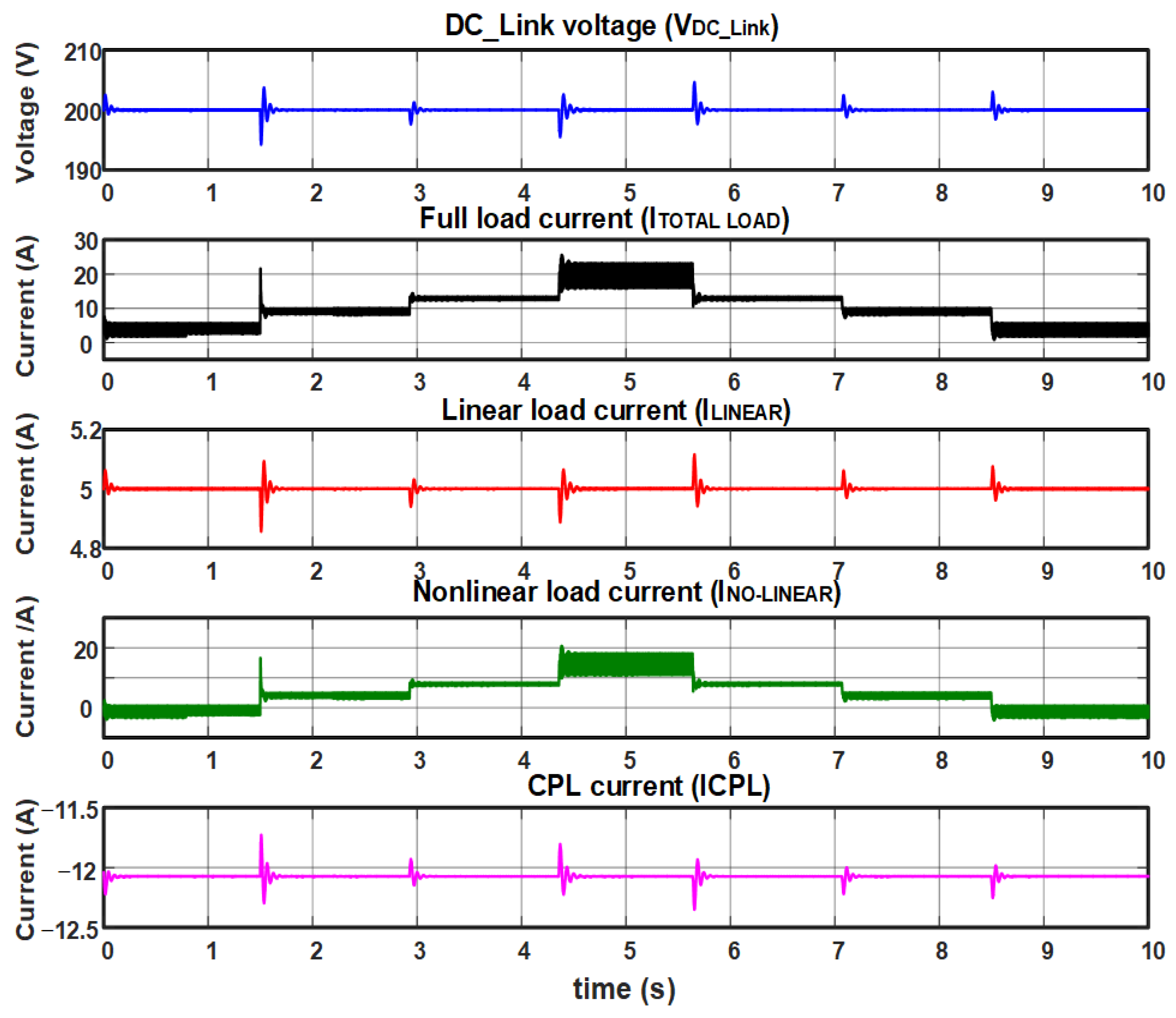 Electronics 13 02943 g016