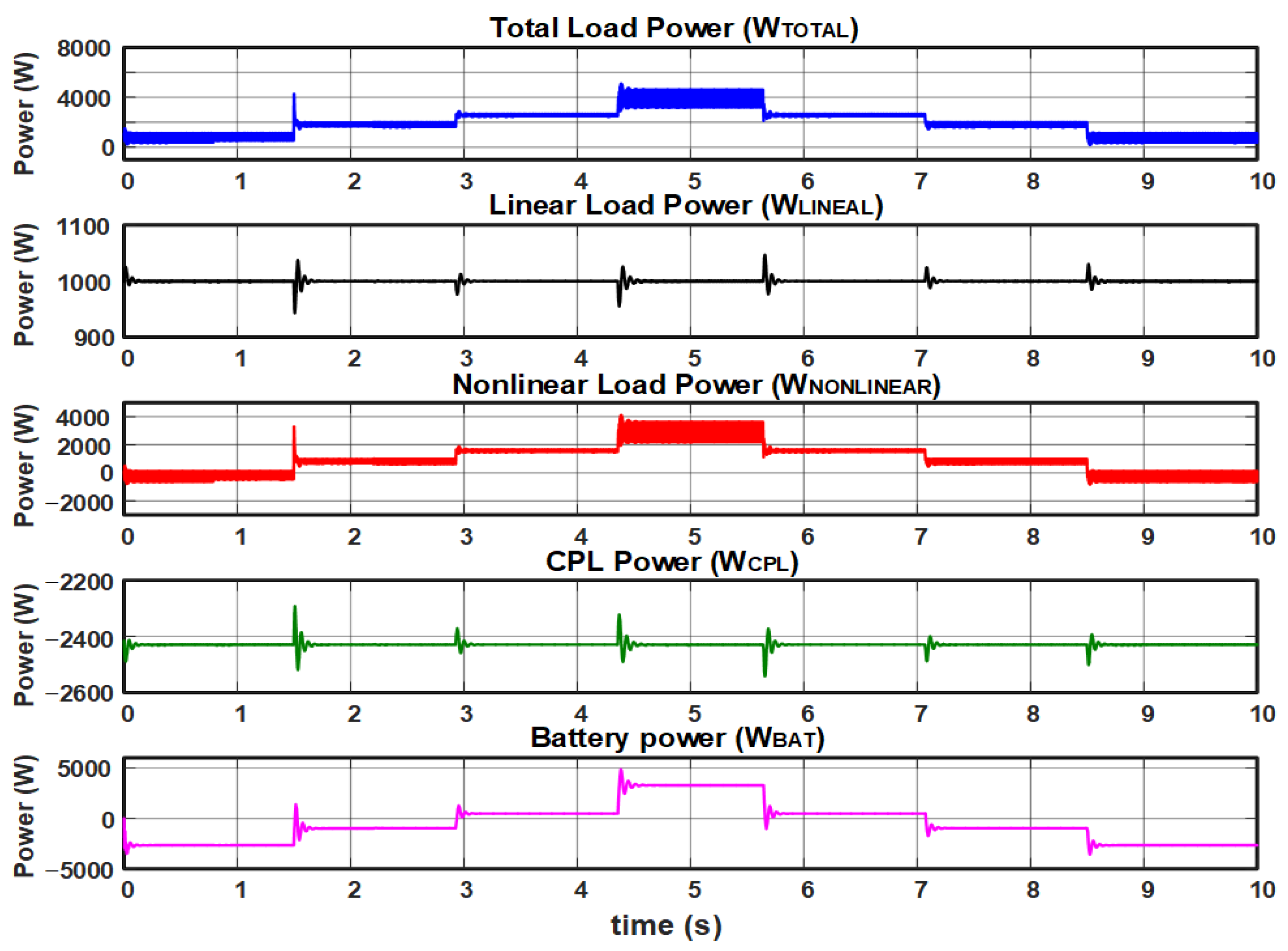 Electronics 13 02943 g017