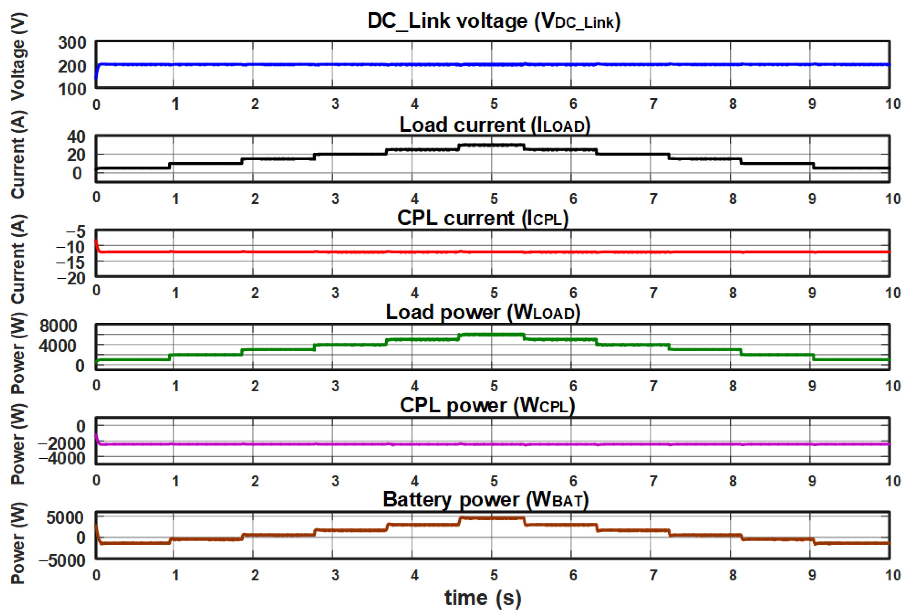 Electronics 13 02943 g018