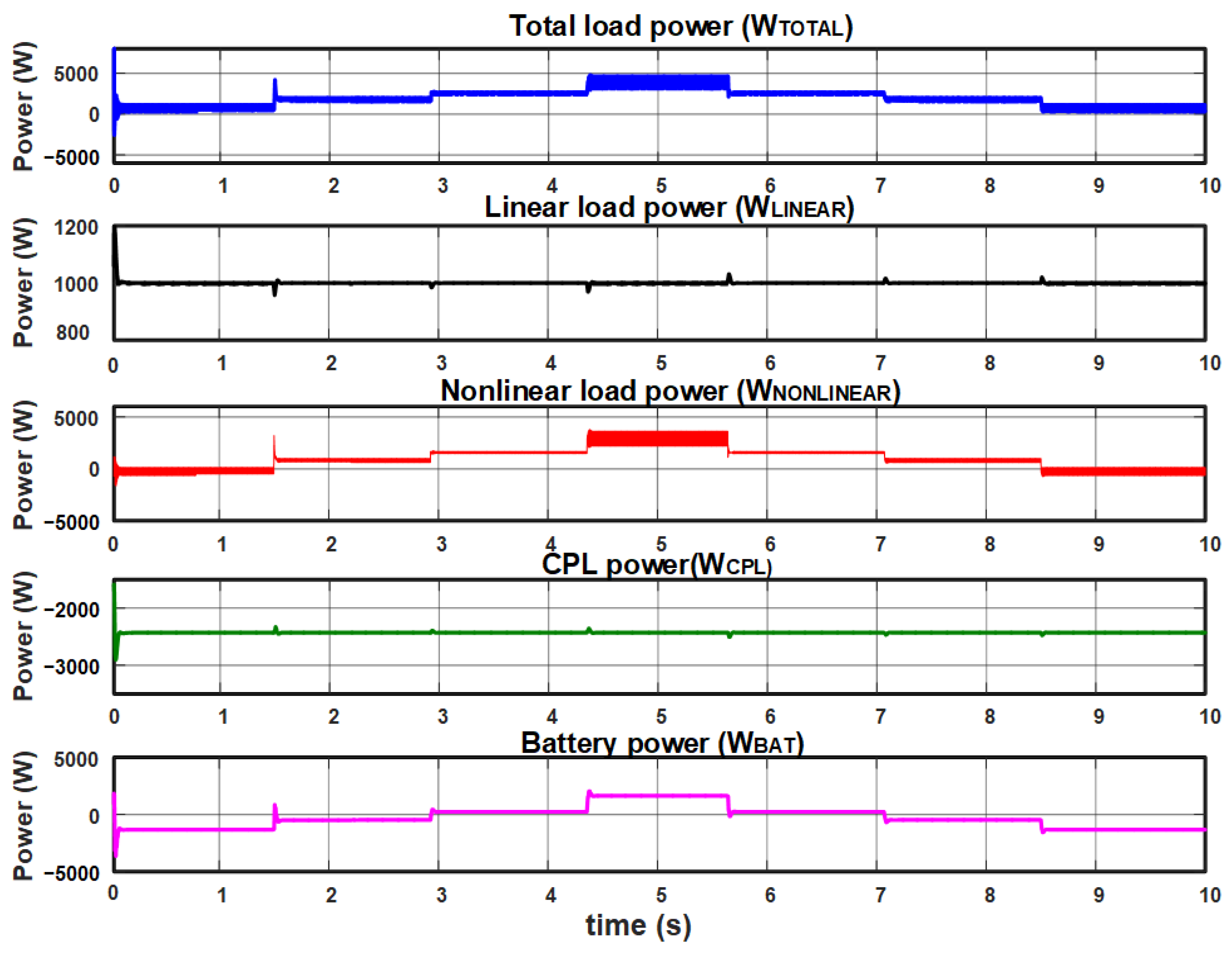 Electronics 13 02943 g021