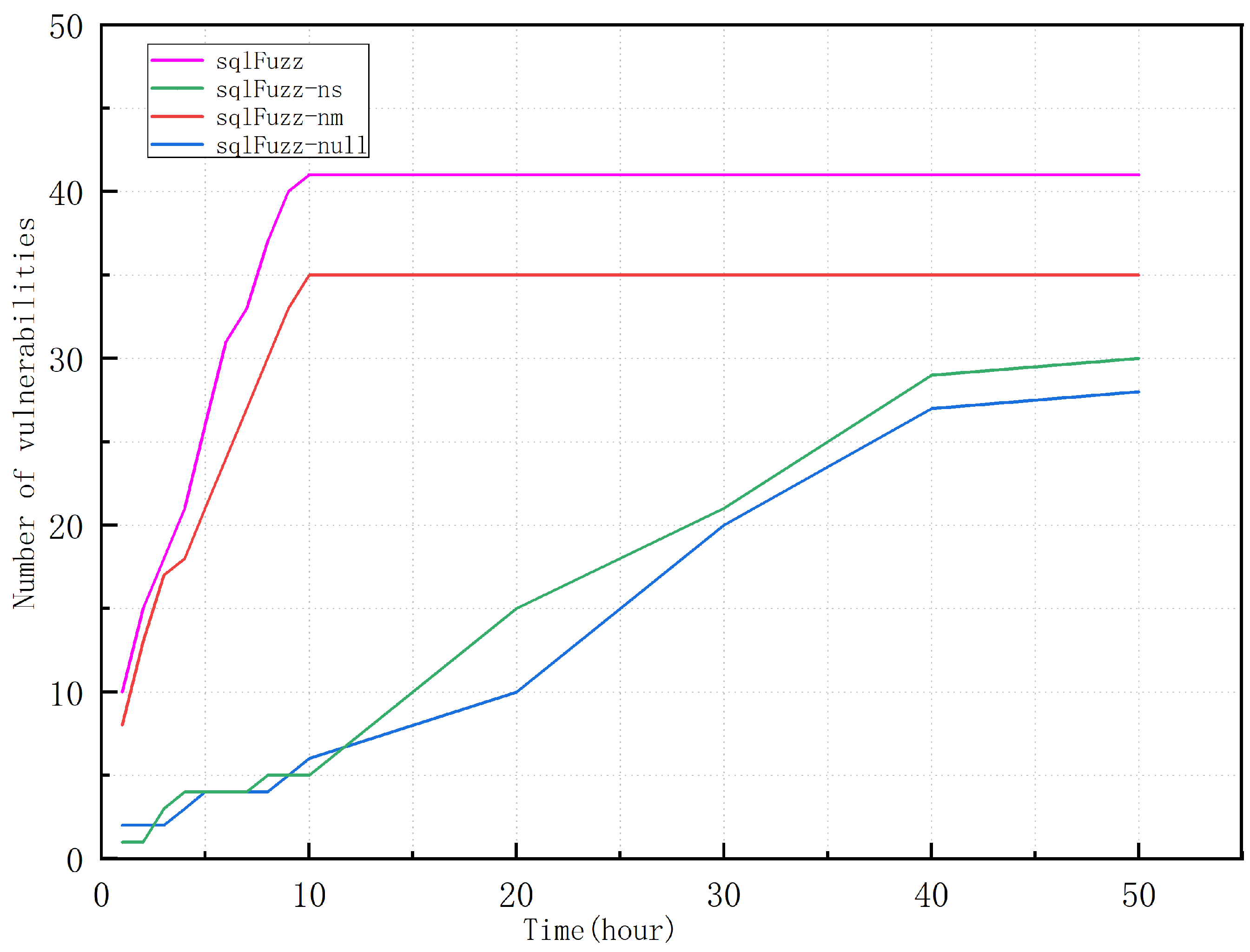 Electronics 13 02946 g005
