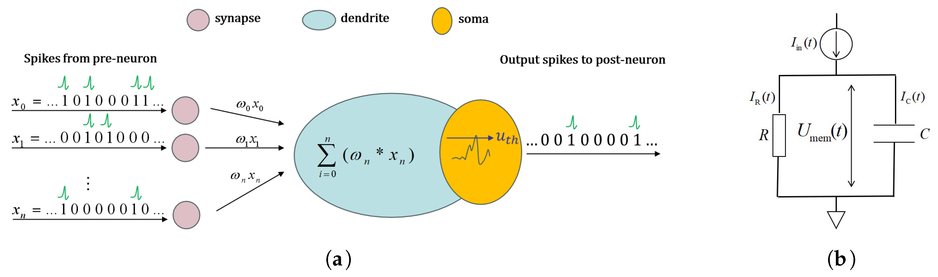 Electronics 13 02948 g005