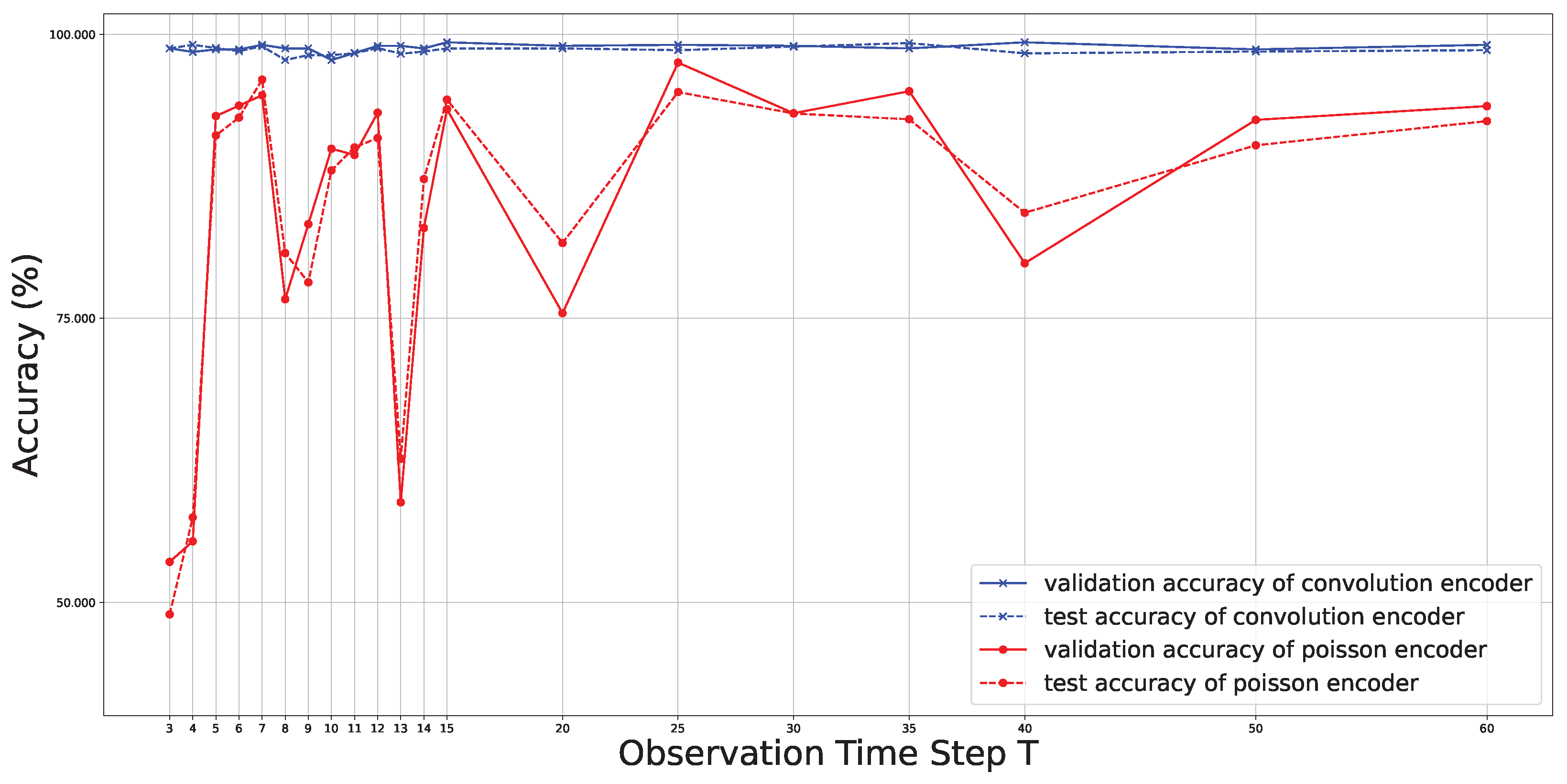 Electronics 13 02948 g008