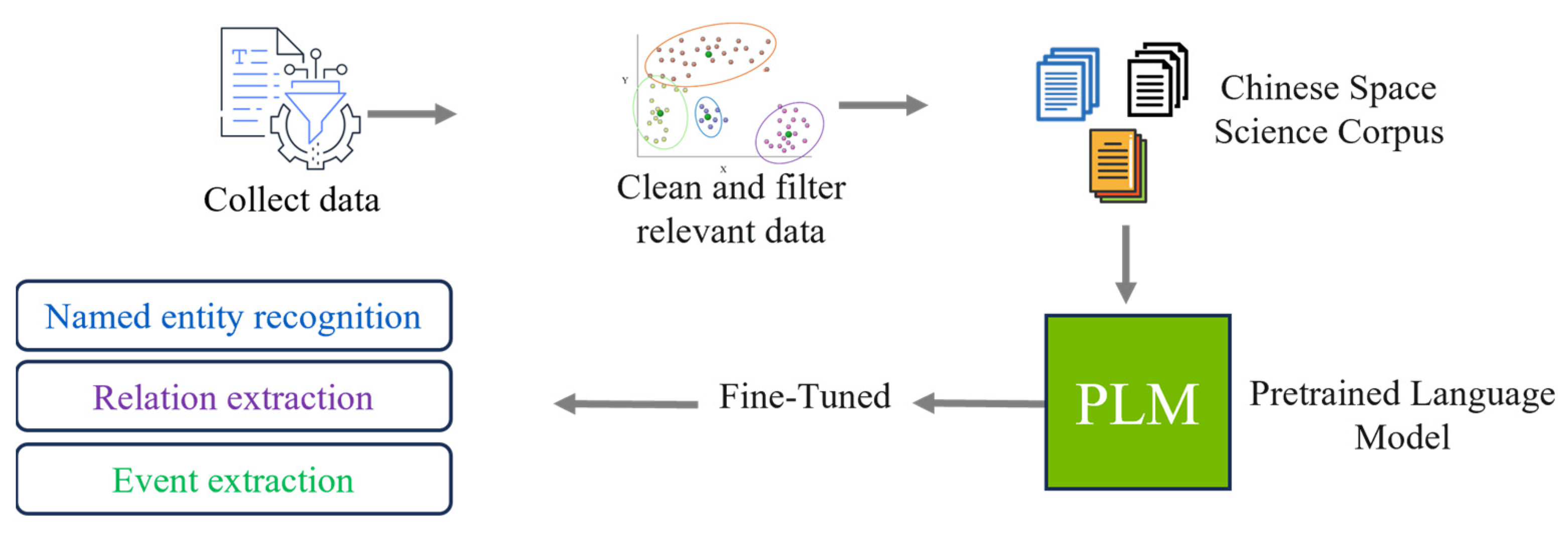 Electronics 13 02949 g001