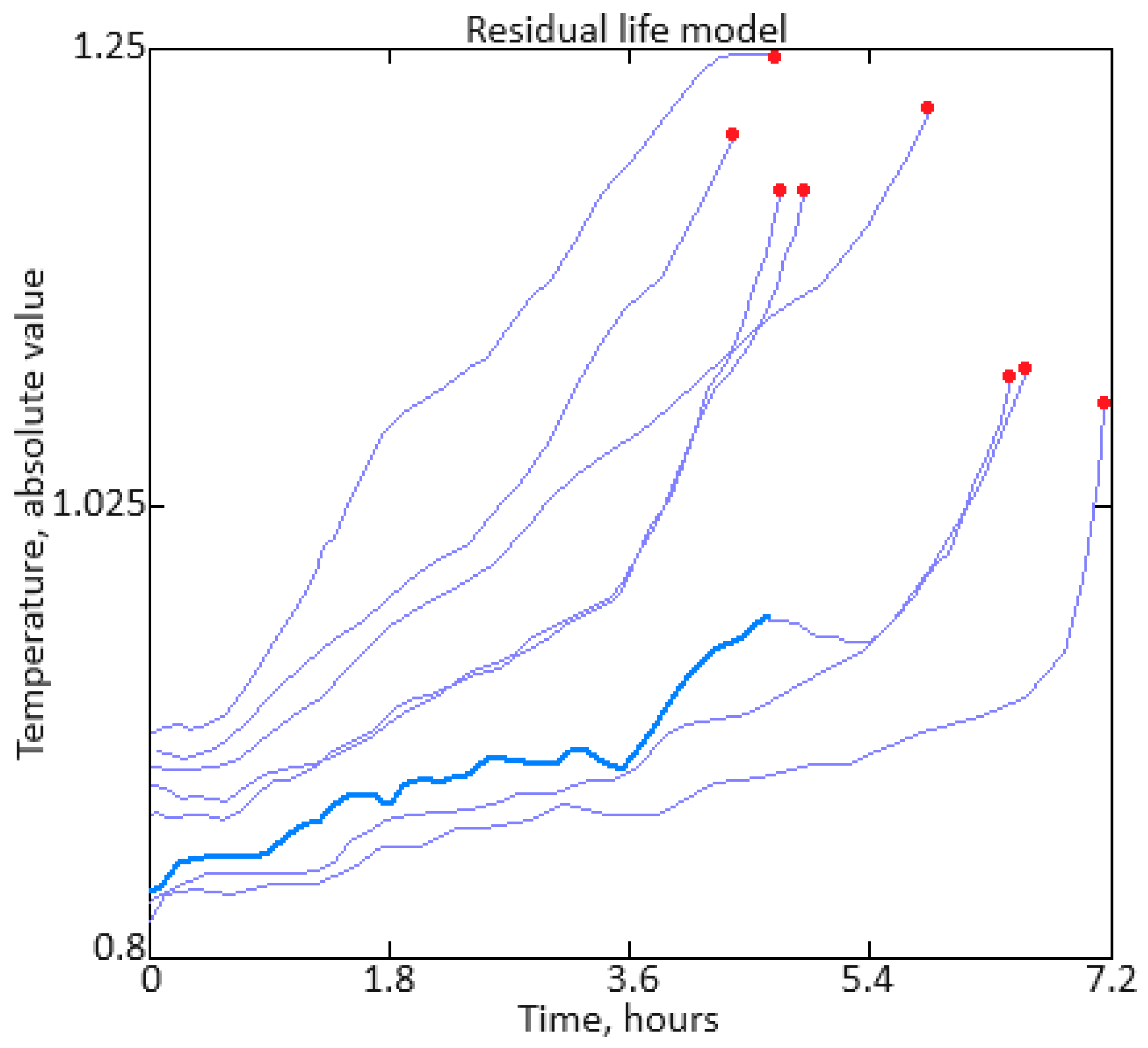 Electronics 13 02952 g006
