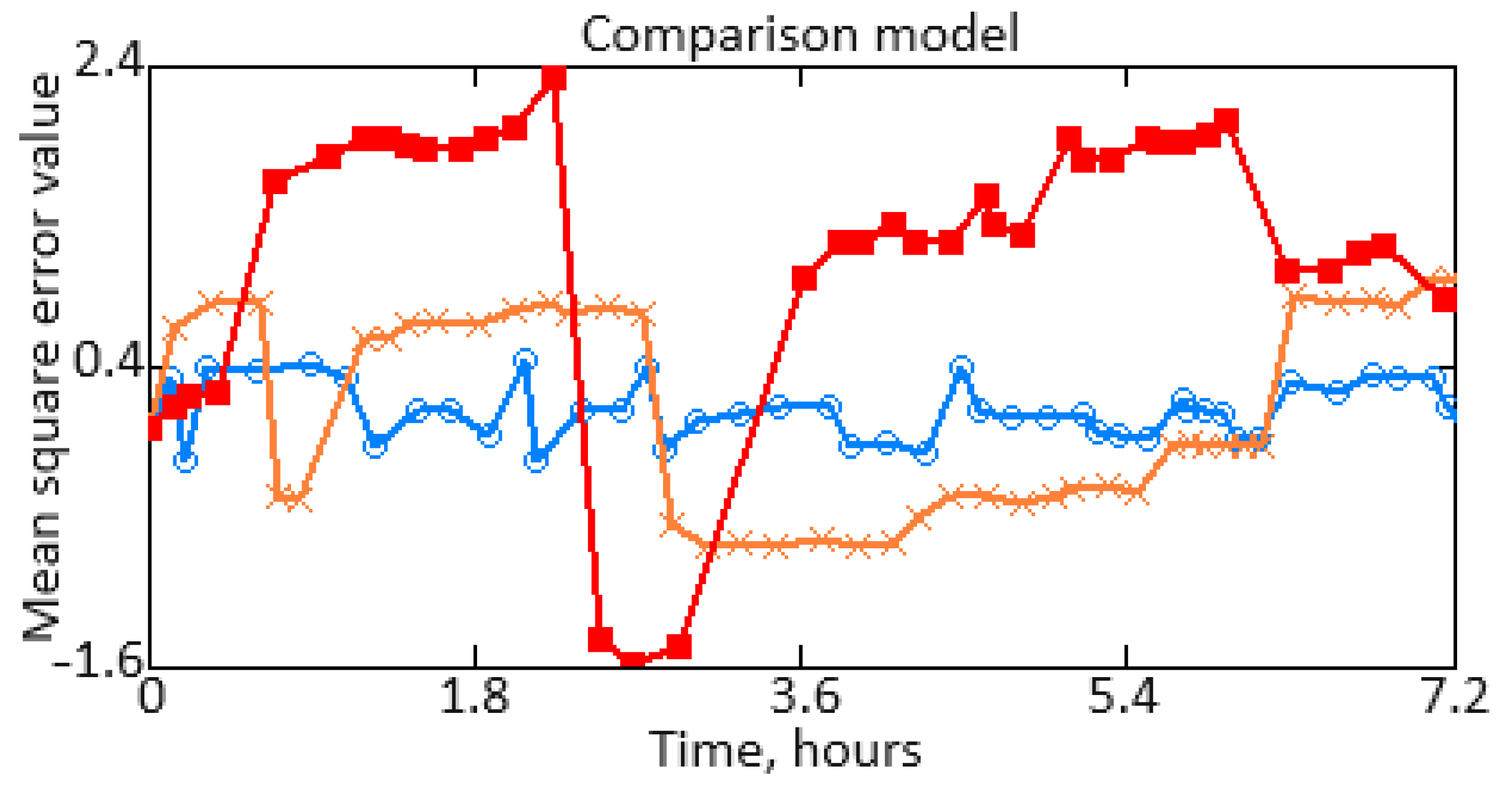 Electronics 13 02952 g008