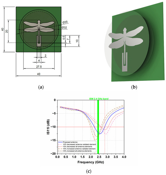 Flexible Wearable Antenna for IoT-Based Plant Health Monitoring