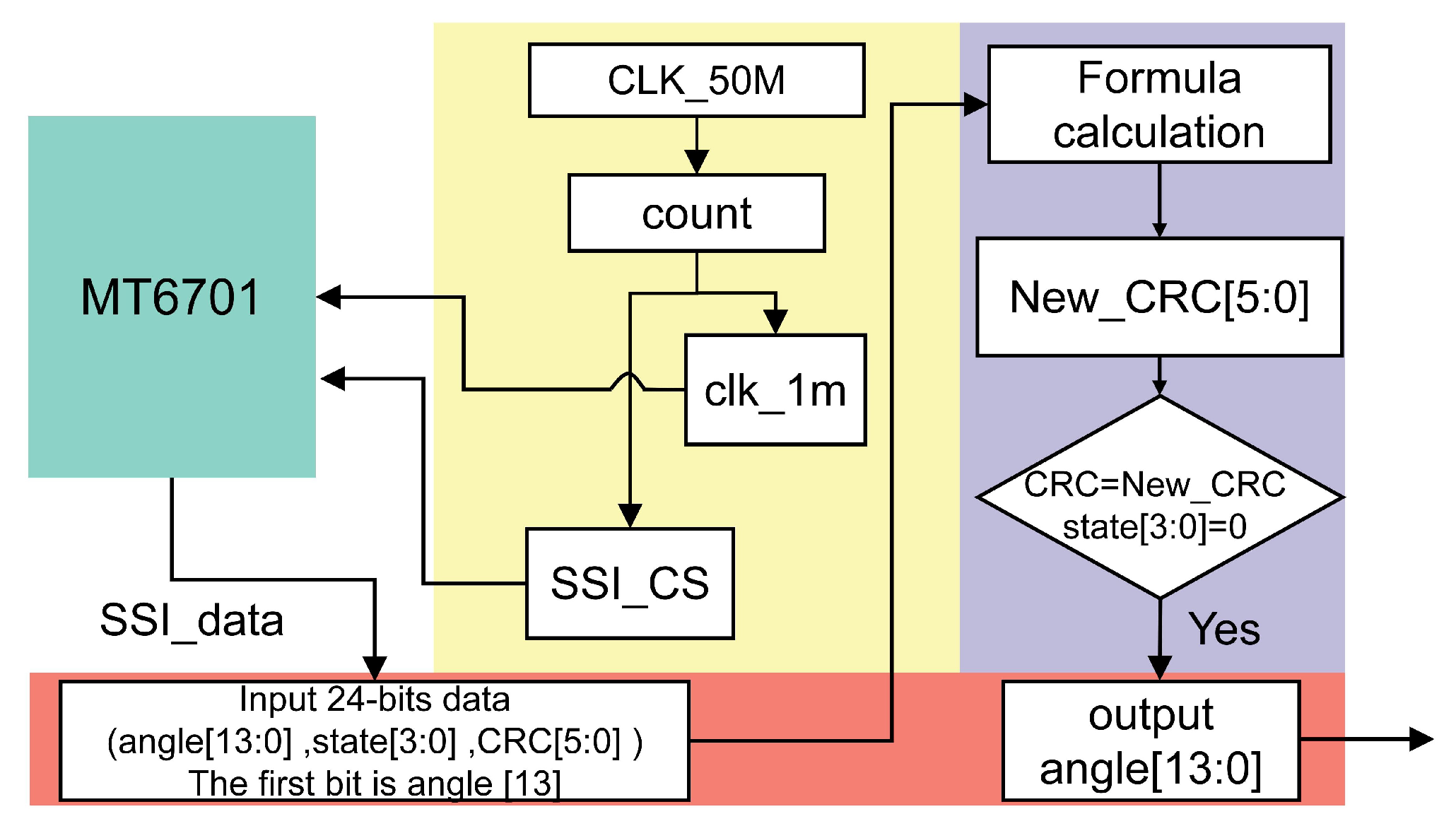 Electronics 13 02957 g014