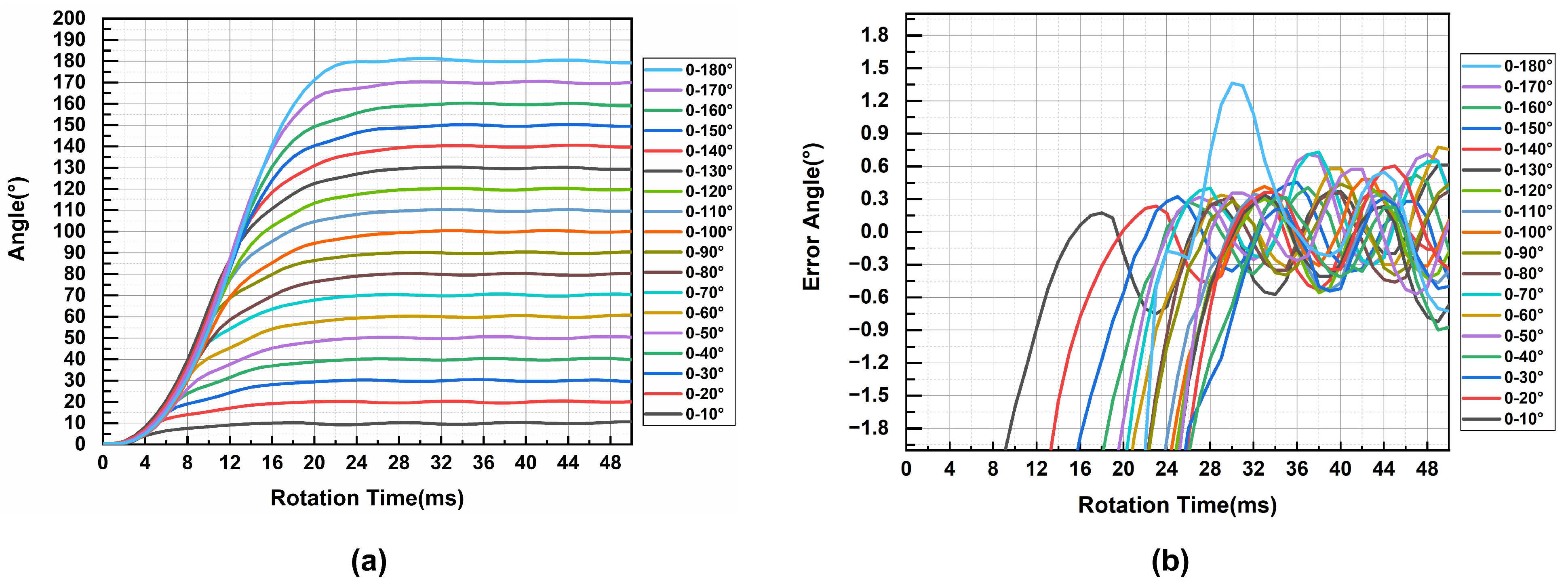Electronics 13 02957 g017