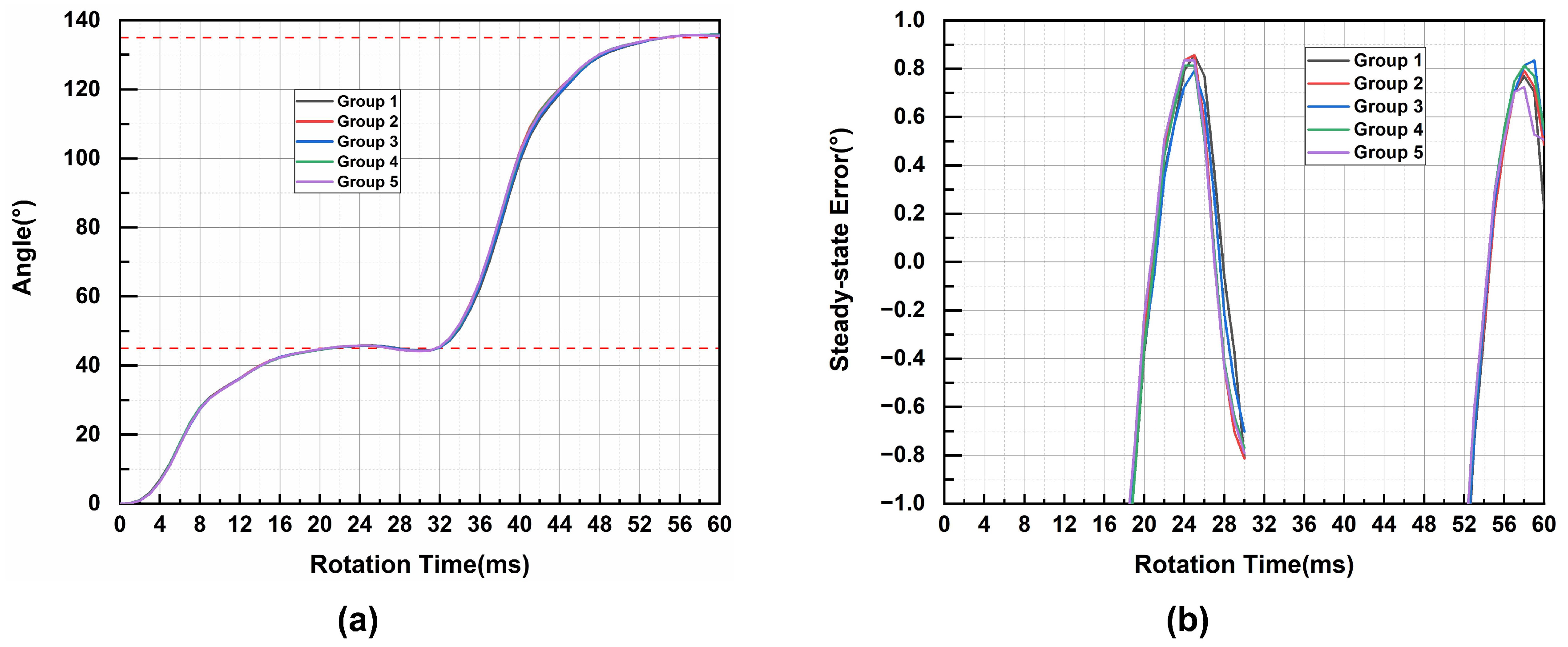 Electronics 13 02957 g019