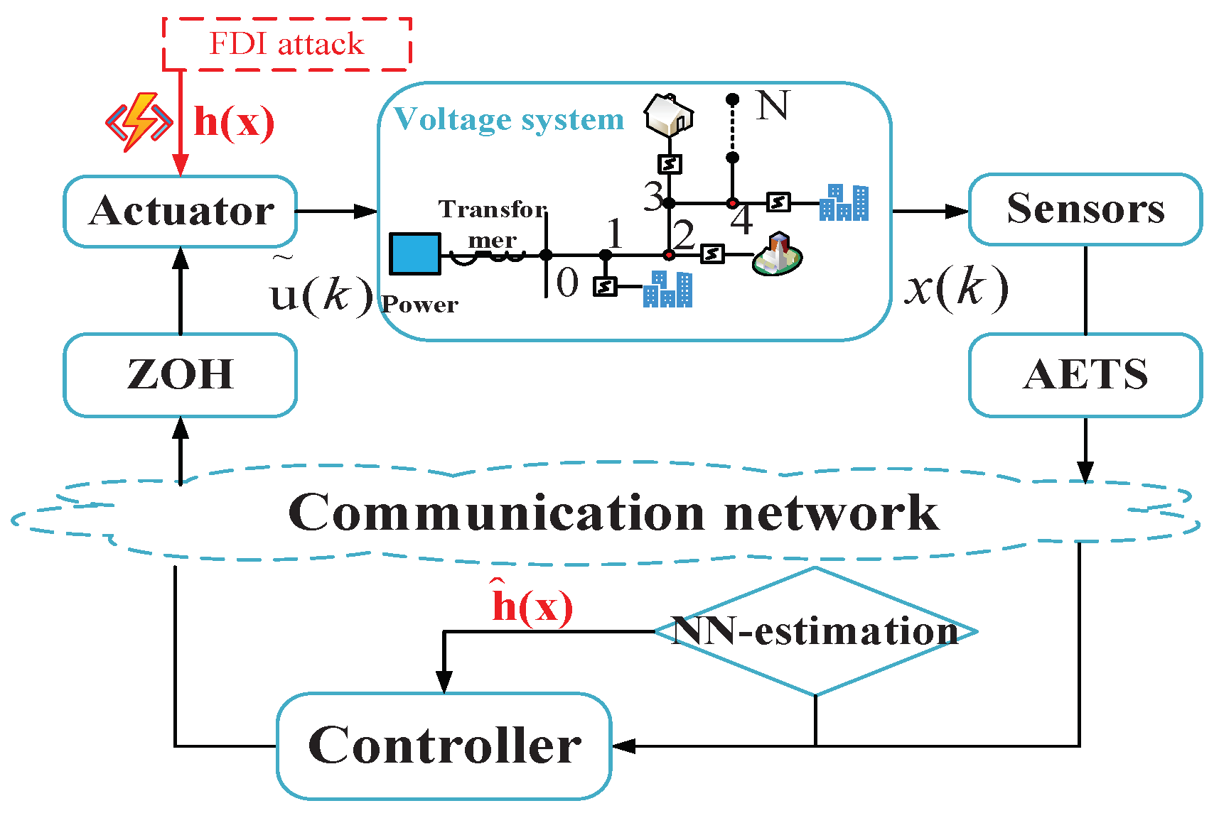 Electronics 13 02960 g001