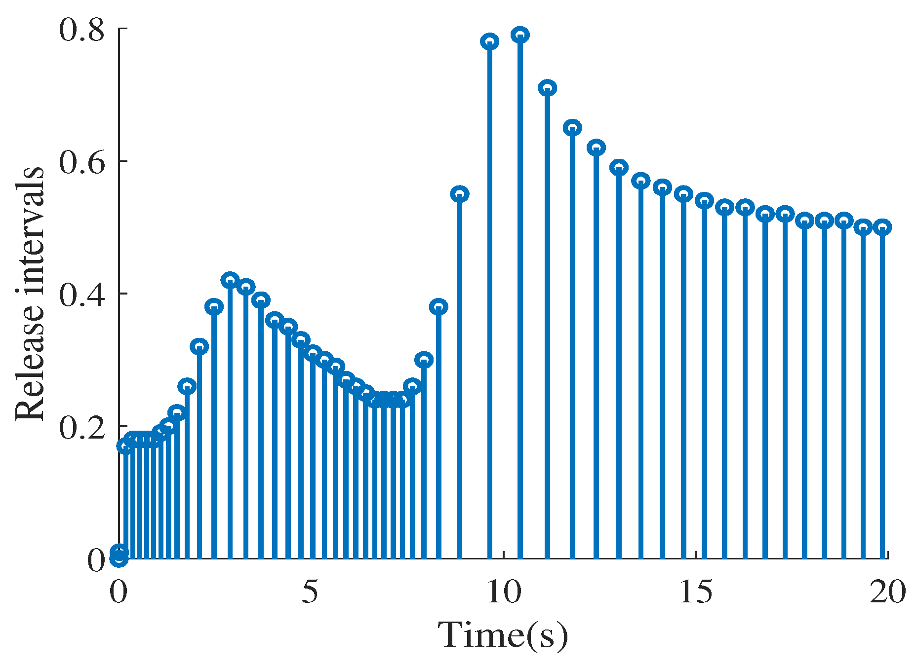 Electronics 13 02960 g004