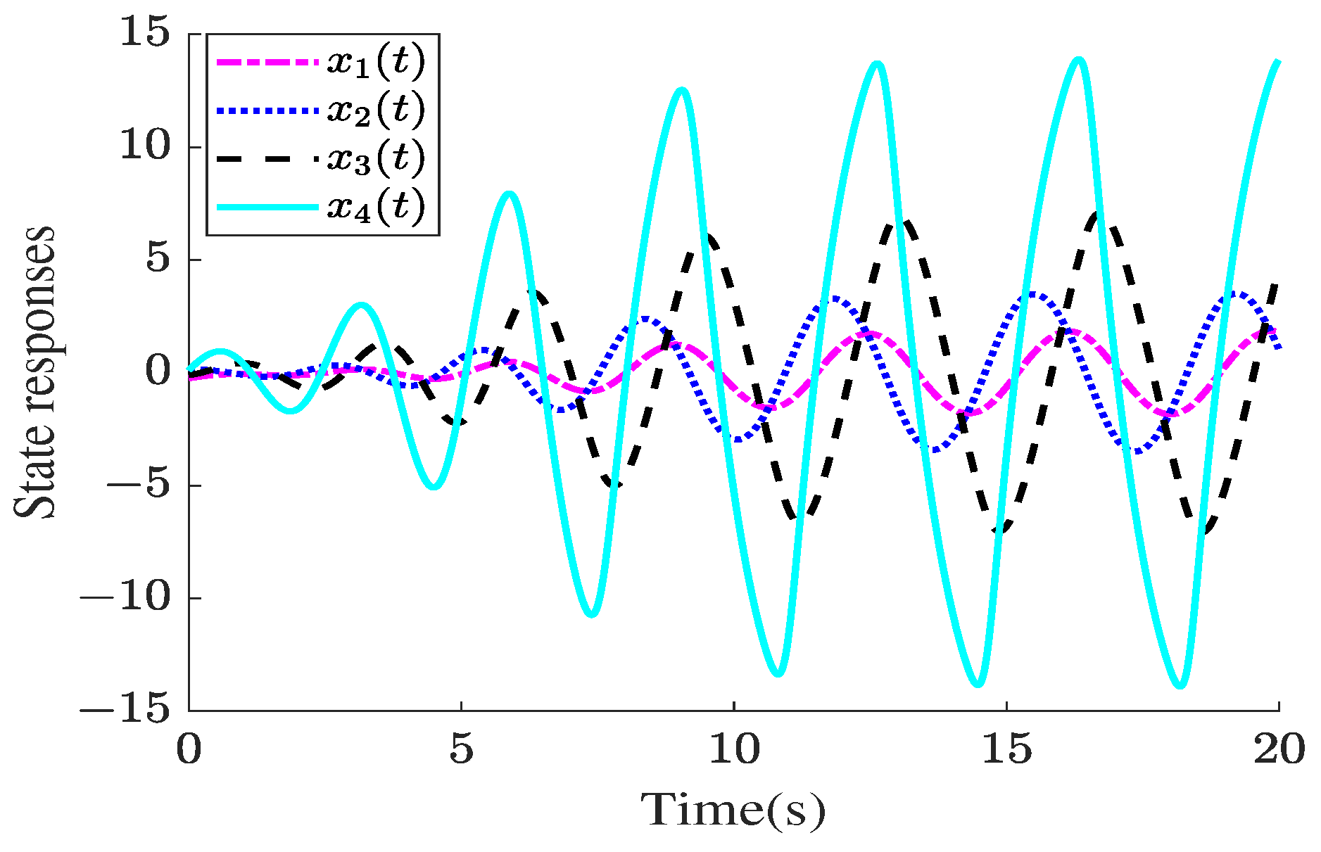Electronics 13 02960 g005