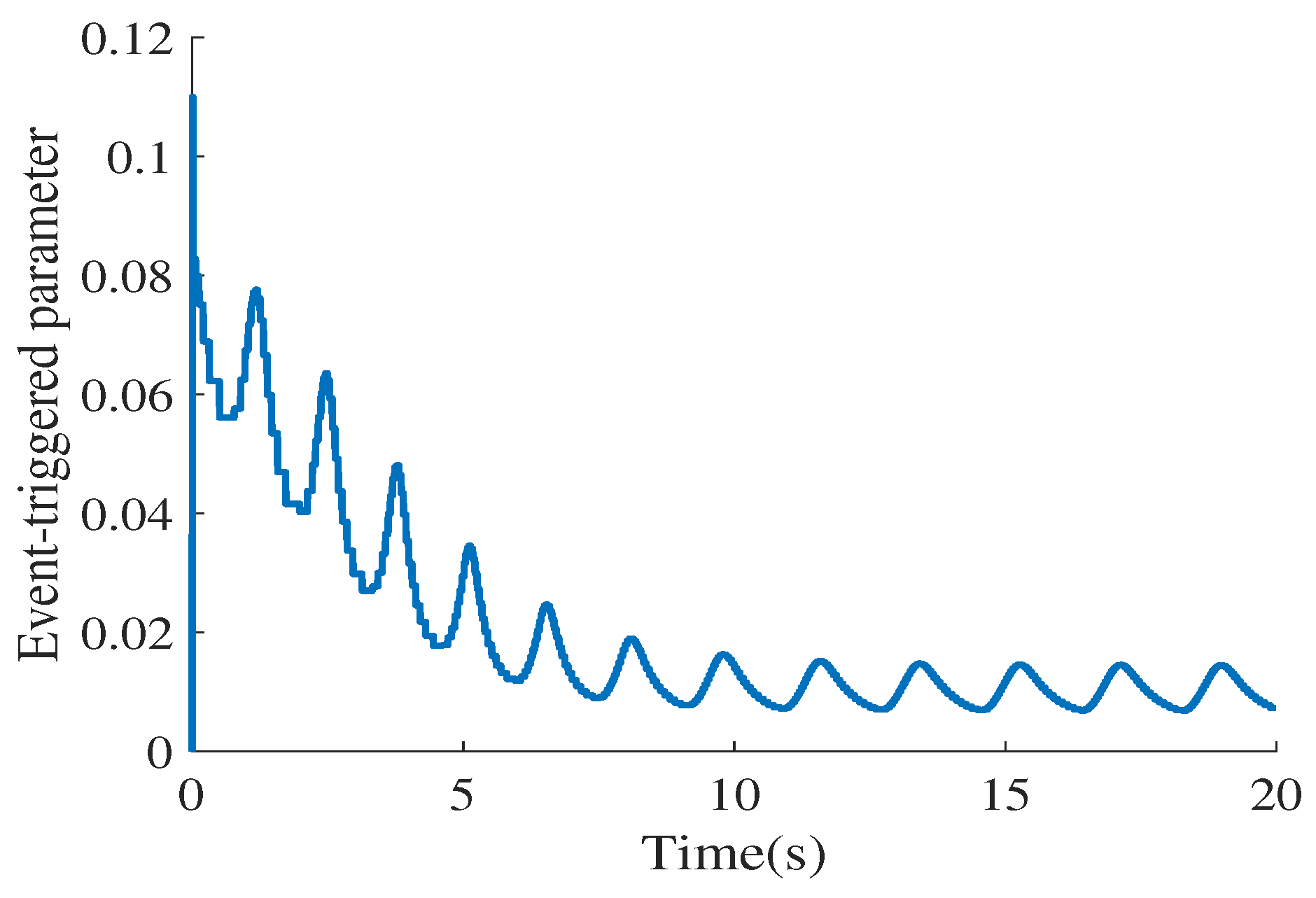 Electronics 13 02960 g007