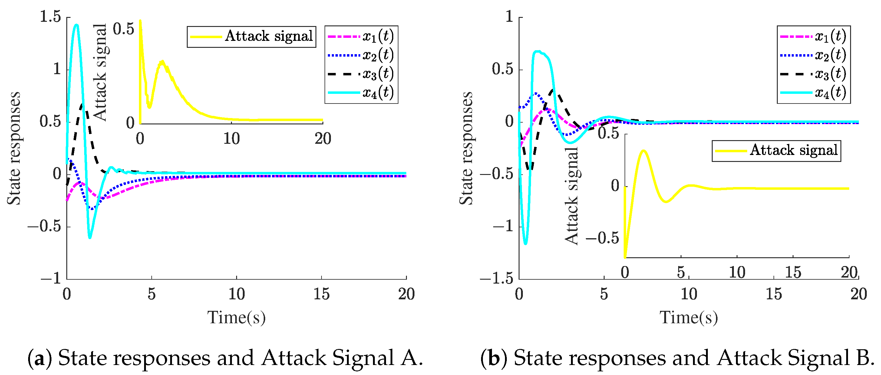 Electronics 13 02960 g013