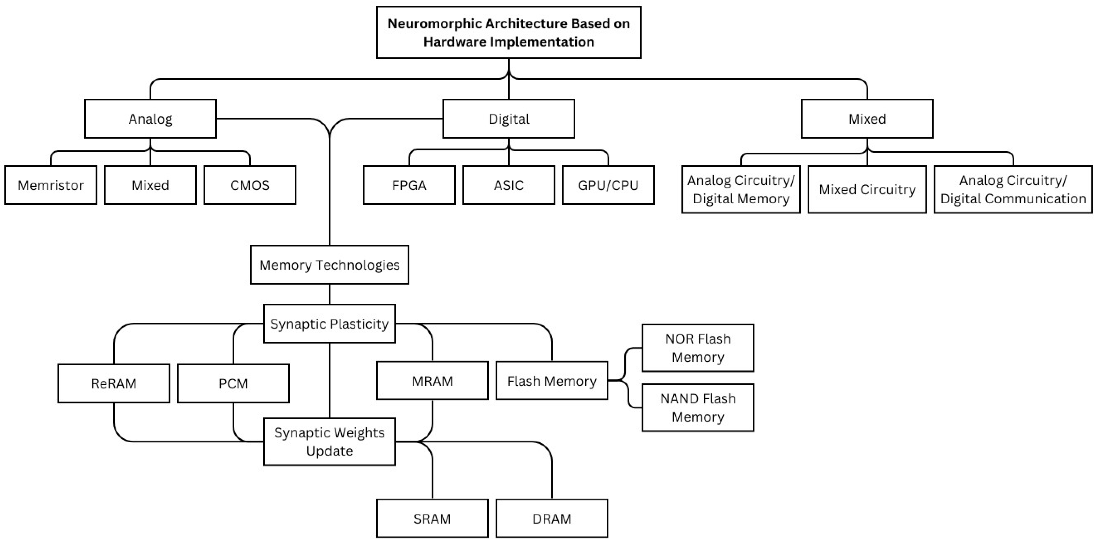 Electronics 13 02963 g002