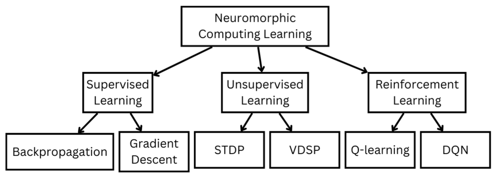 Electronics 13 02963 g003