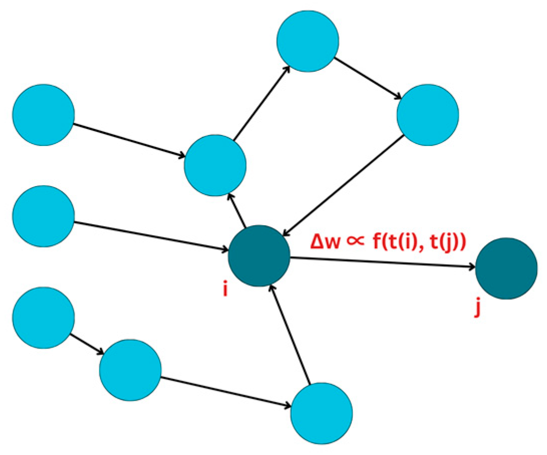 Electronics 13 02963 g007