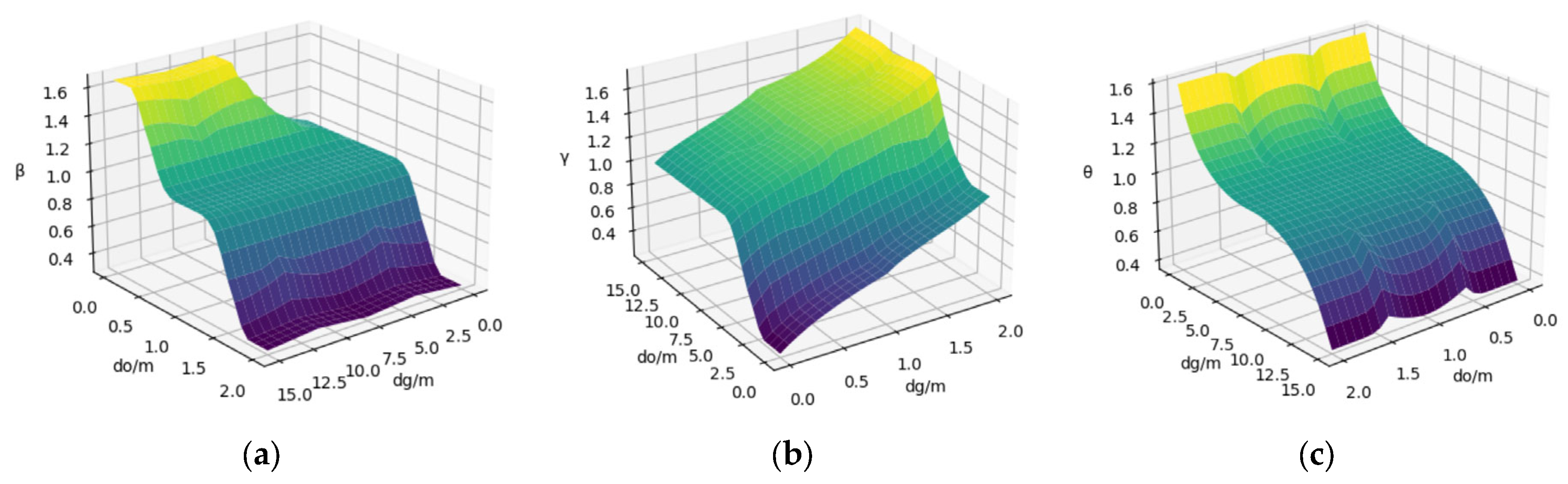 A Local Path Planning Algorithm for Robots Based on Improved DWA