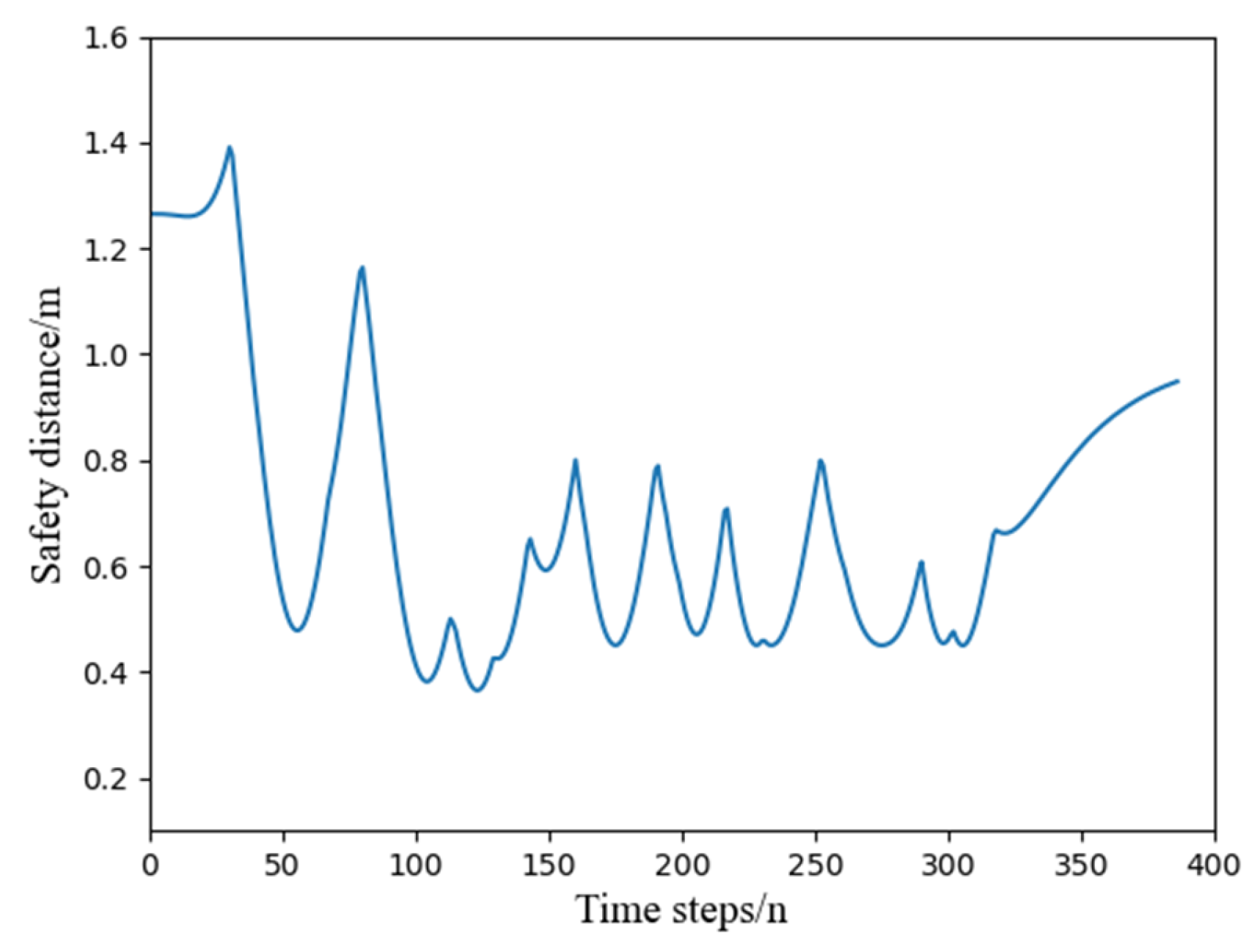 A Local Path Planning Algorithm for Robots Based on Improved DWA