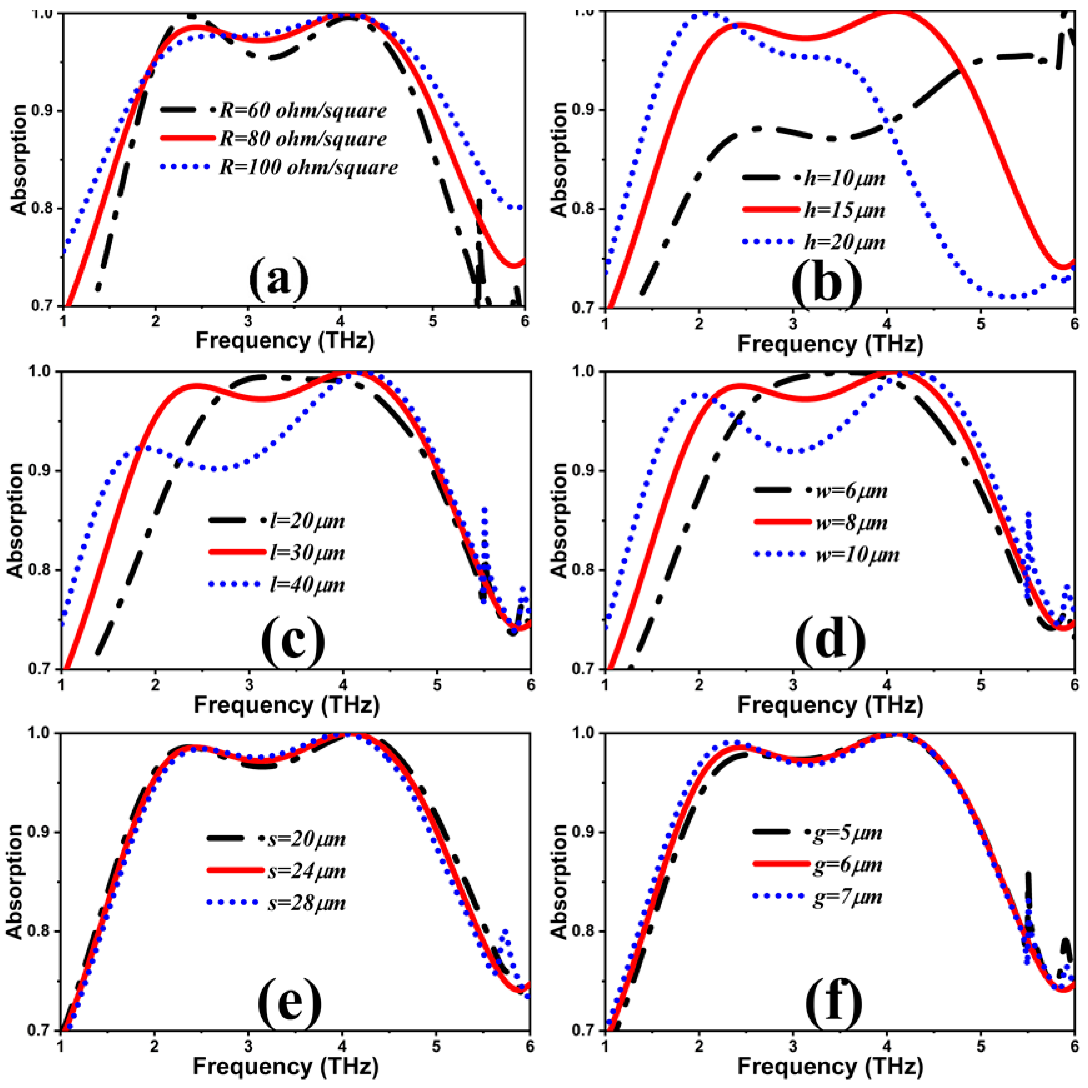 Electronics 13 02966 g005
