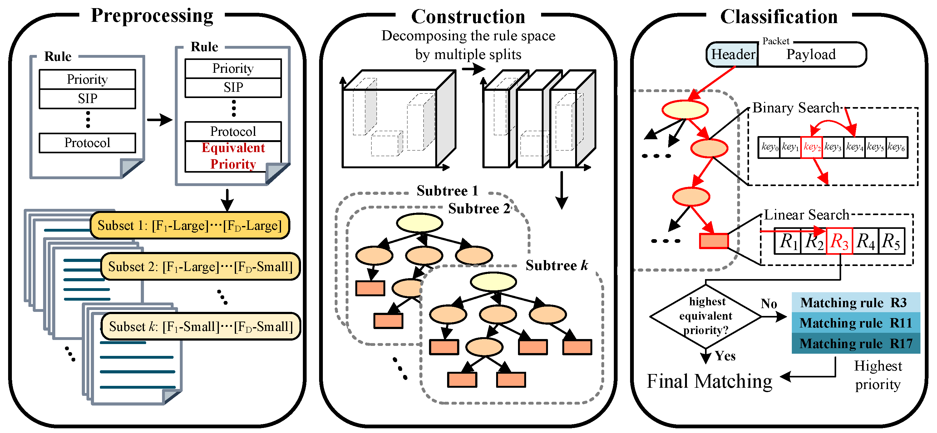 Electronics 13 02967 g003