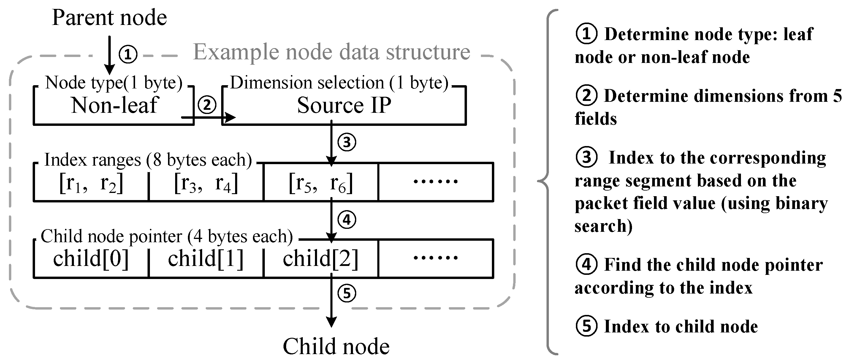 Electronics 13 02967 g007
