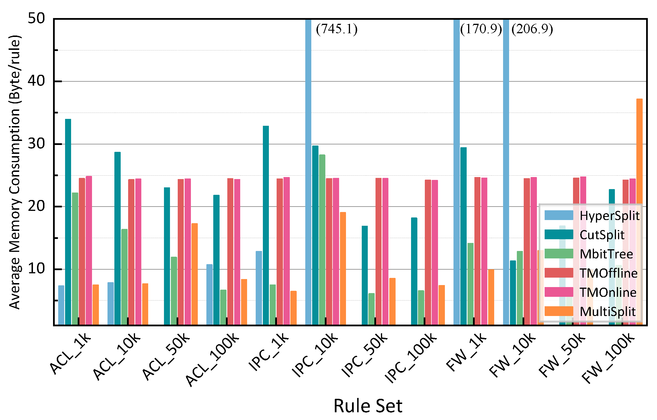 Electronics 13 02967 g010
