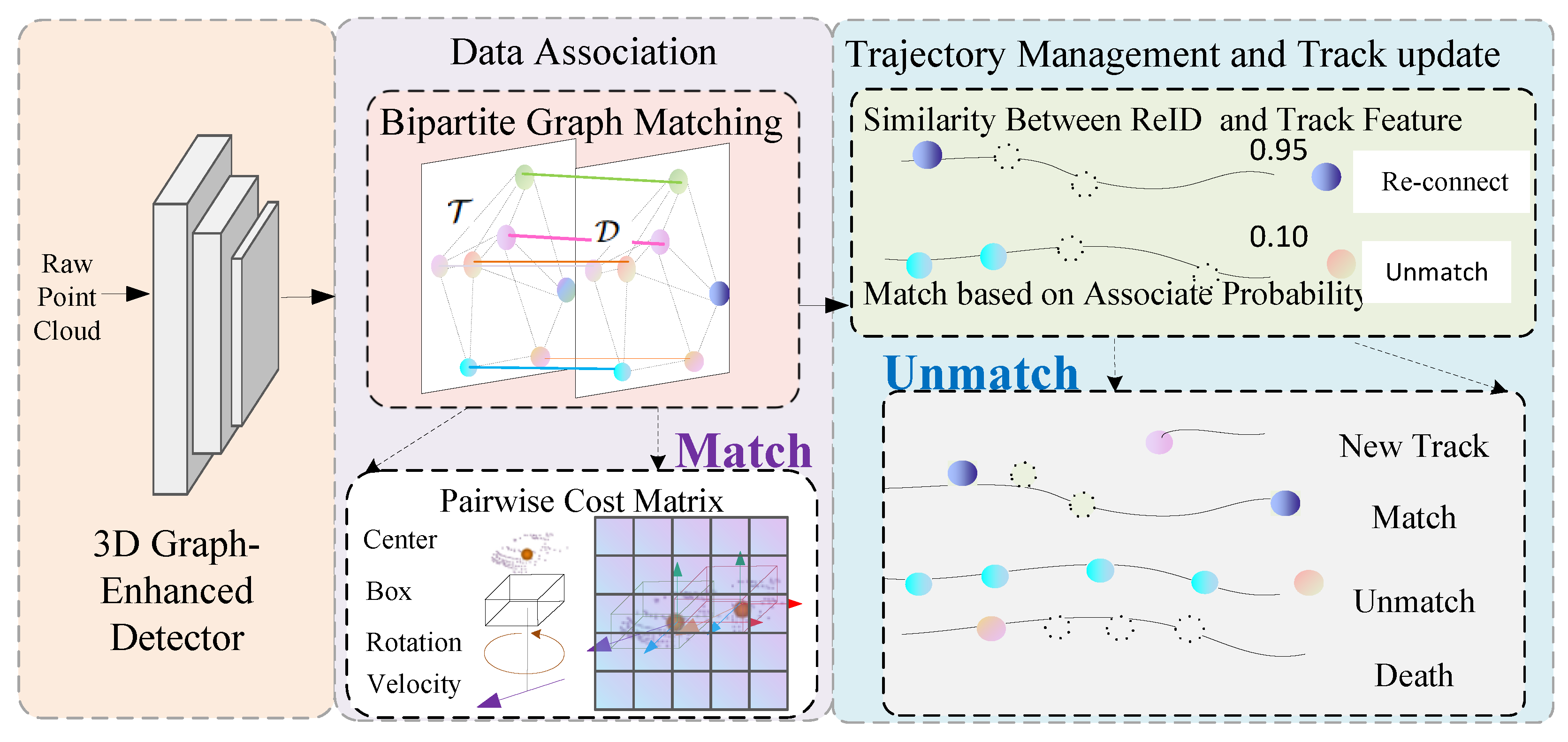 Electronics 13 02968 g002