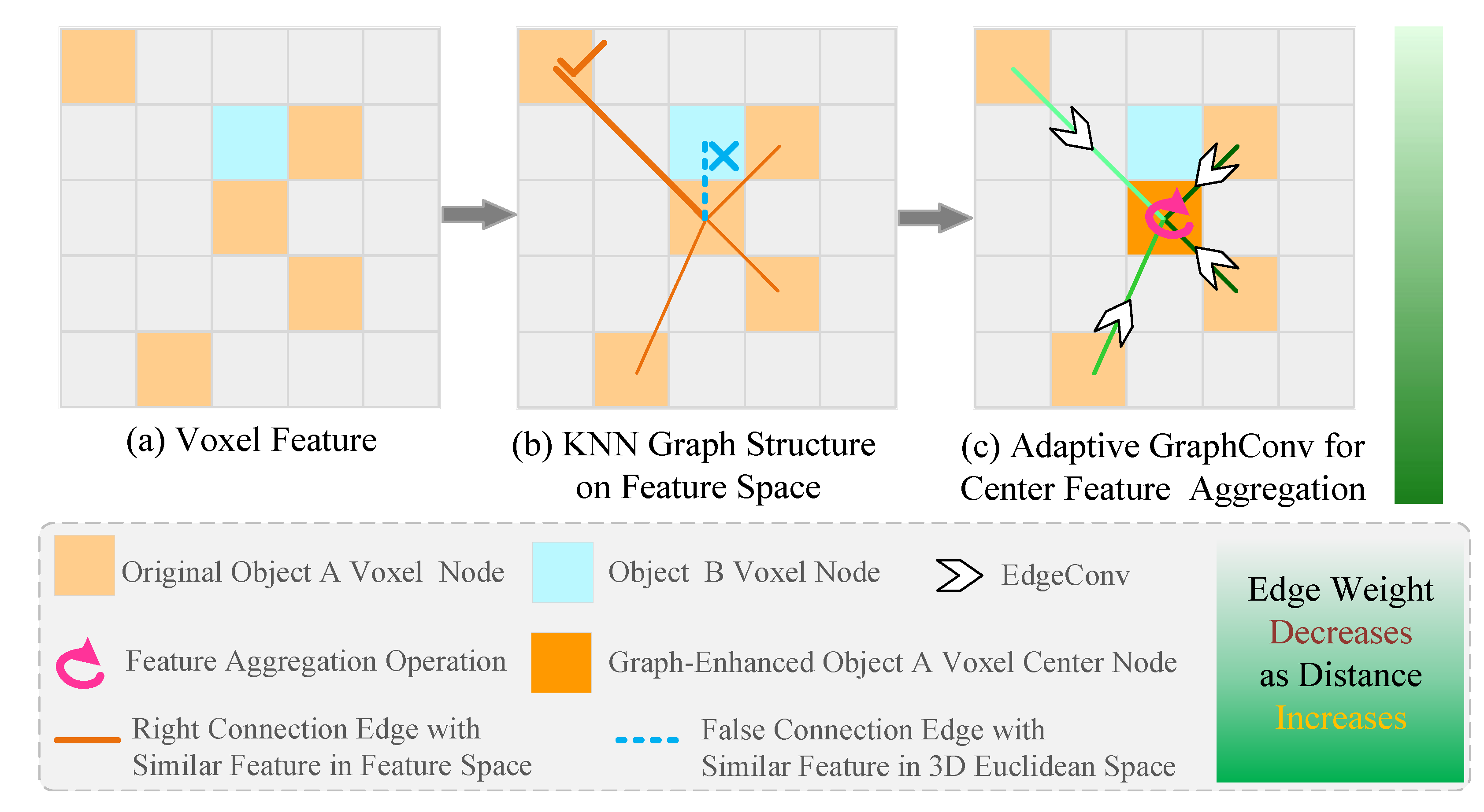 Electronics 13 02968 g003