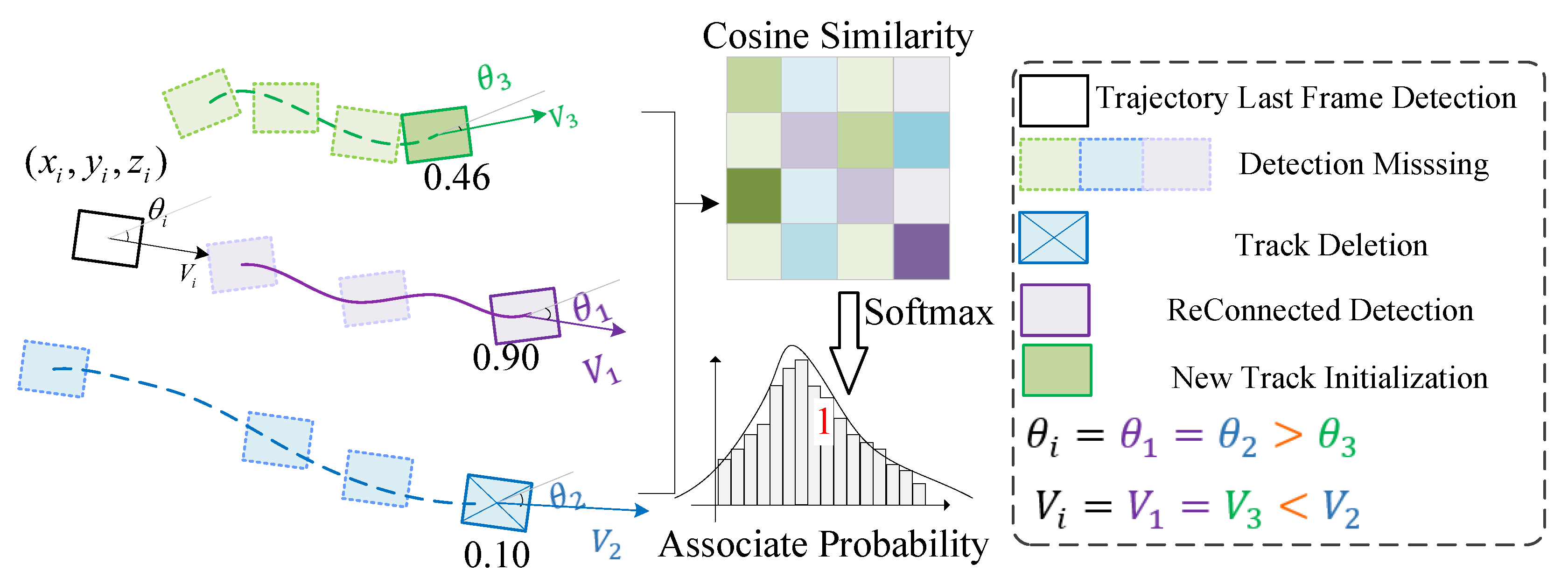 Electronics 13 02968 g005